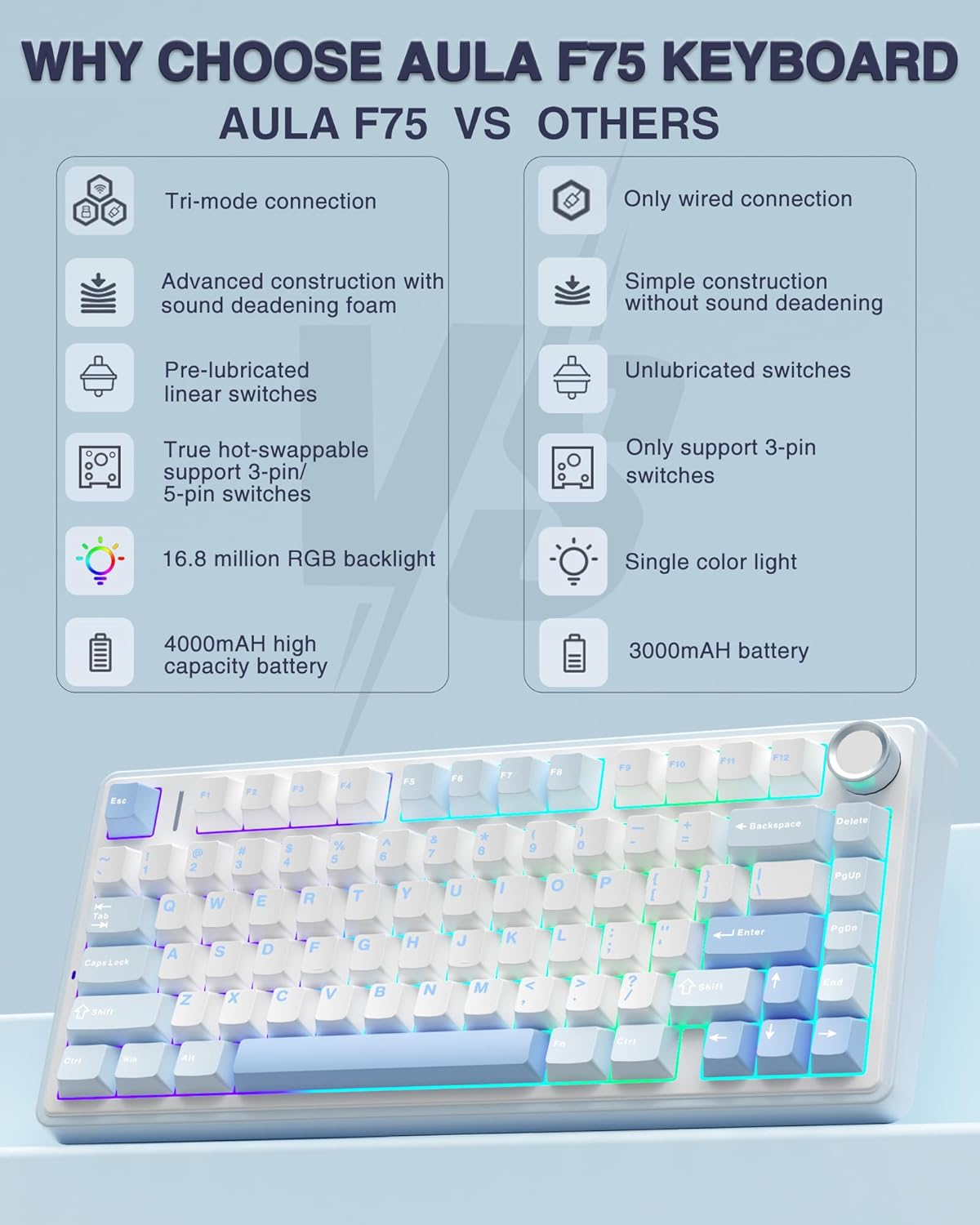 AULA F75 75% Wireless Mechanical Keyboard, Hot Swappable Creamy Keyboard, Pre-lubed Greywood Switches RGB Backlit Gaming Keyboards, 2.4GHz/Type-C/BT5.0(Salt White Blue)