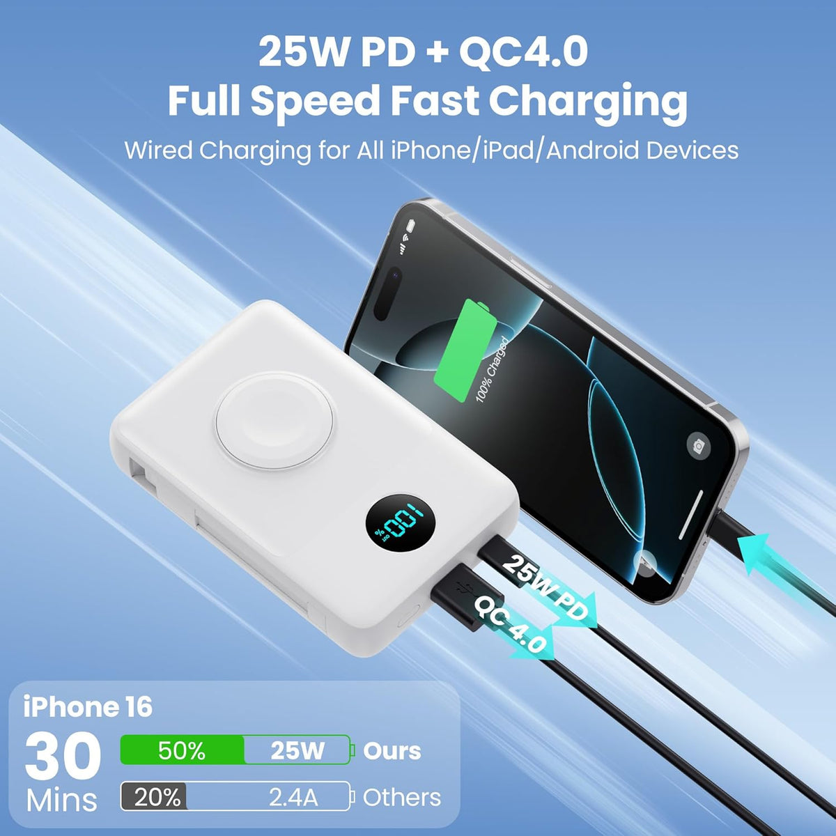 Magnetic Portable Charger 10800mAh for iPhone with Built-in Cables, 6-in-1 Wireless Power Bank with iWatch Charger, 25W PD Fast Charging USB C Battery Pack for iPhone 16/15/14/13/12,Apple Watch(White)