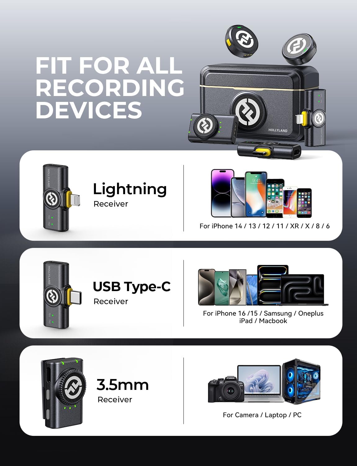 Hollyland Lark M2 Wireless Microphone for iPhone/Camera/Android/PC, 48kHz/24-bit High Fidelity Audio, 300m Range, Noise Cancelling, 40h Use, YouTube, Vlog, Streaming (2TX + 3RX + Charging Case)