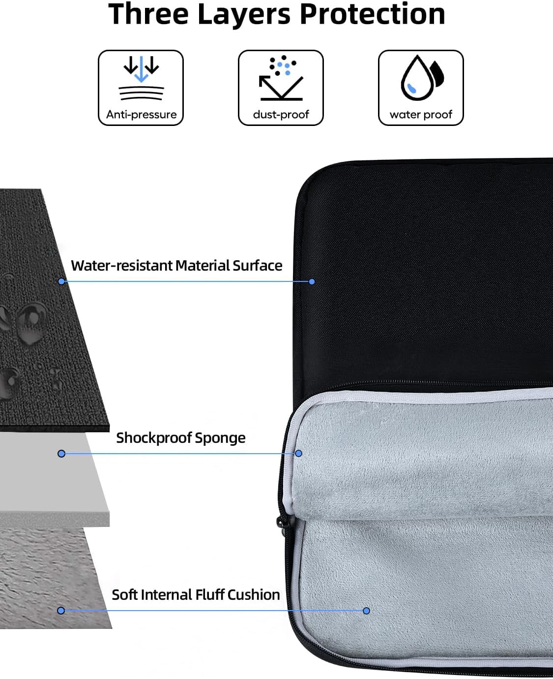 UPERFECT 22-Inch Laptop Sleeve for Slim Monitors/Laptops Up to 21.5” – Waterproof, Shockproof Bag with Side Pockets & Handle – Not Compatible with Wide-Bezel Devices