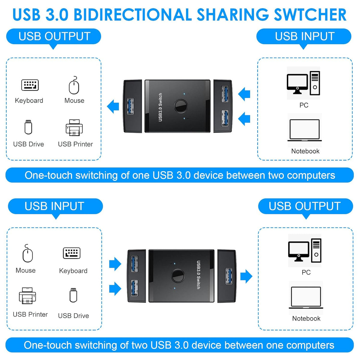 3.0 2 1 1 2 2 USB Switch, Bi-Directional USB Switch in Out / in Out, YINNCEEN USB Switcher Computers Share Keyboard