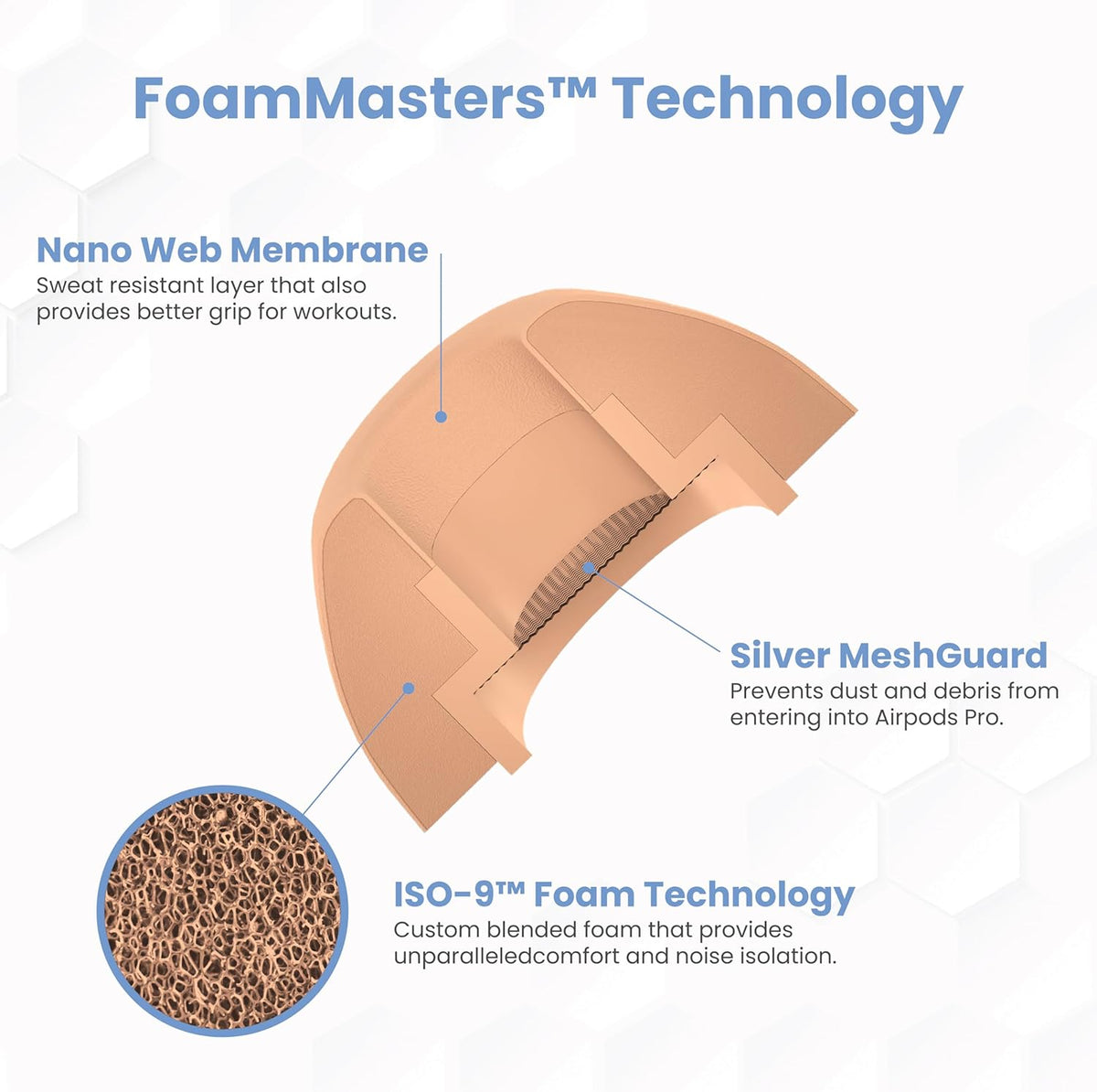 Foam Masters Ultra-Premium Memory Foam Ear Tips for AirPods Pro 1st & 2nd Gen | 3 Pairs | Black Magic Ver 6.0 | Secure | Comfort | Better Noise Cancel | Replacement Buds – Peach, Medium