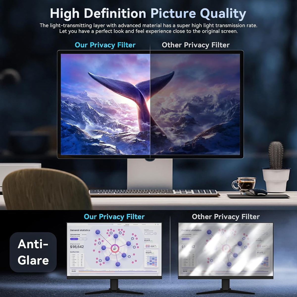 [2-Pack] 22 Inch Computer Privacy Screen Filter for 16:10 Widescreen Monitor, Removable Eye Protection Anti Glare Blue Light Filter Privacy Shield, Anti Scratch Anti Spy Screen Protector Film 22 In