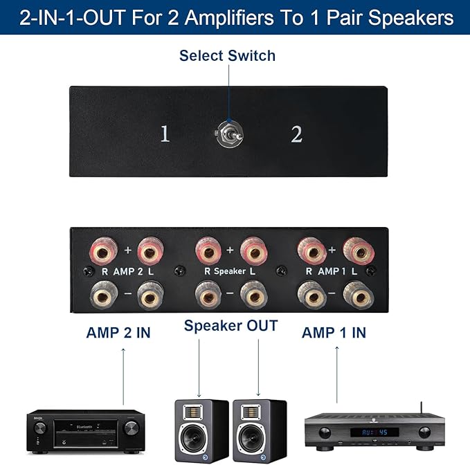 Y.D.F 2 Port Amplifier Speaker Selector, 2(1)-in-1(2)-Out Amp Speaker Switcher Selector, AMP A/B Switch Splitter 2-Way Loudspeaker Control Combiner Box