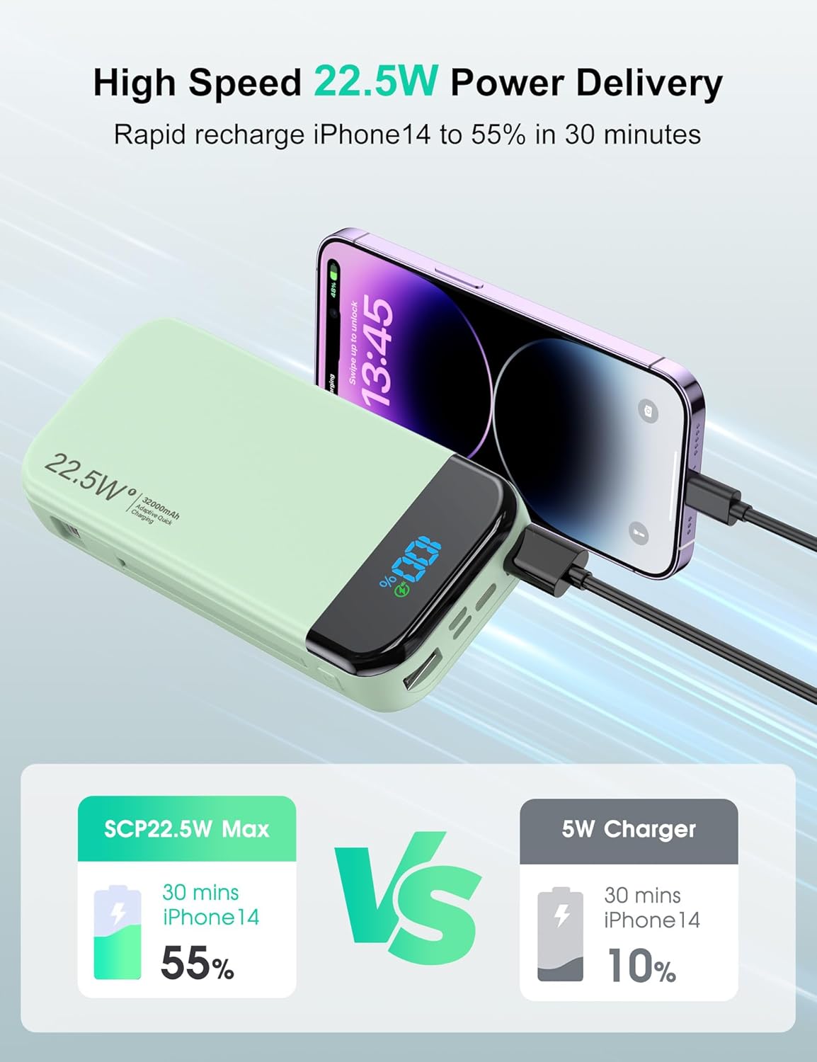 Portable Charger Power Bank 32000mAh with Built in Cables, PD3.0 USB C Fast Phone Charger, 5 Outputs LCD Display Travel Battery Pack Compatible with iPhone, Samsung All Cell Phones (Green)