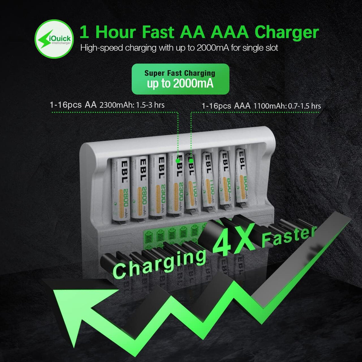 EBL 16 1-Hour AA Battery Charger, Bay Batteries Charger with Fast Charging with LCD Display and AC Plug Cable for AA