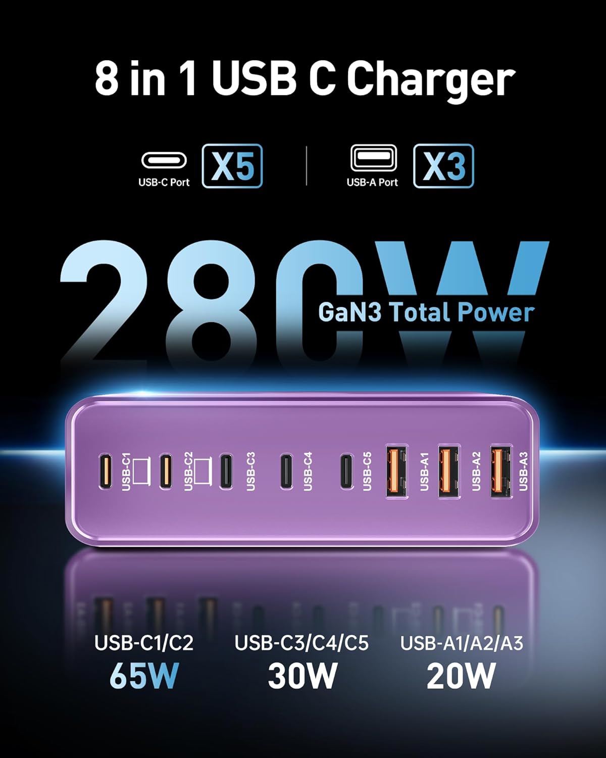 280W USB C Charger Block, 8-Port USB C Charging Station GaN III PD 65W Laptop Charger Adapter Compatible with MacBookPro/Air,DELL,iPad,Portable Charging Station for iPhone,Samsung Galaxy(Purple)