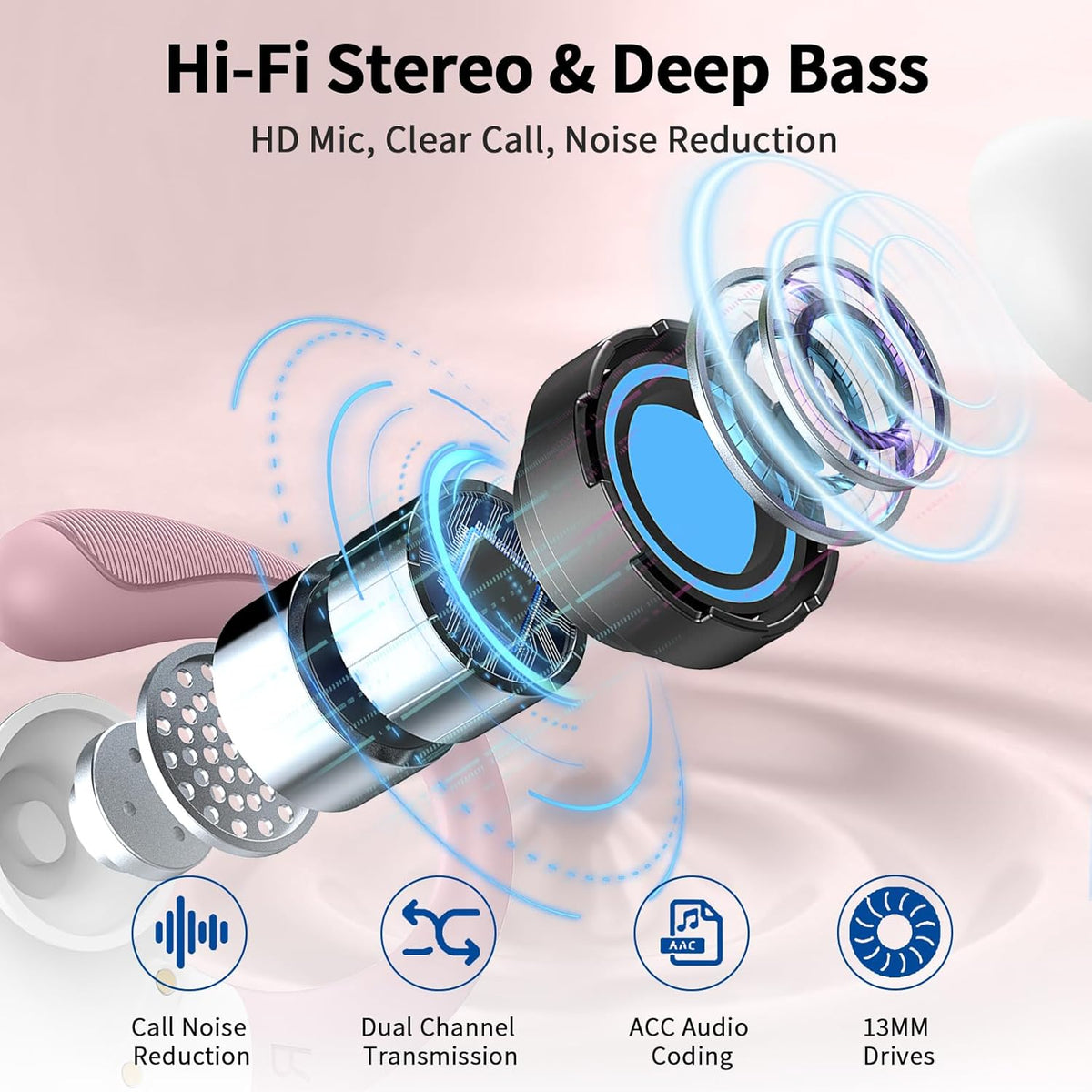 Wireless Earbuds, 2025 Bluetooth 5.4 Headphones Sport, Bluetooth Earbuds with ENC Noise Canceling Mic, 50H Stereo Wireless Headphones IP7 Waterproof with Earhooks, Dual LED Display for Workout/Running