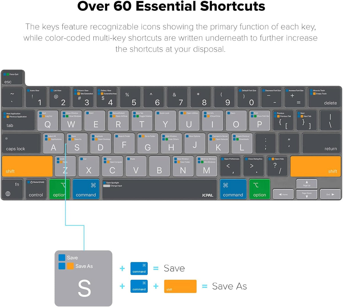 JCPal MacOS Shortcut Guide Keyboard Cover for 2020/2022 Apple MacBook Pro 13 inch and 2019 MacBook Pro 16 inch (US-Layout)