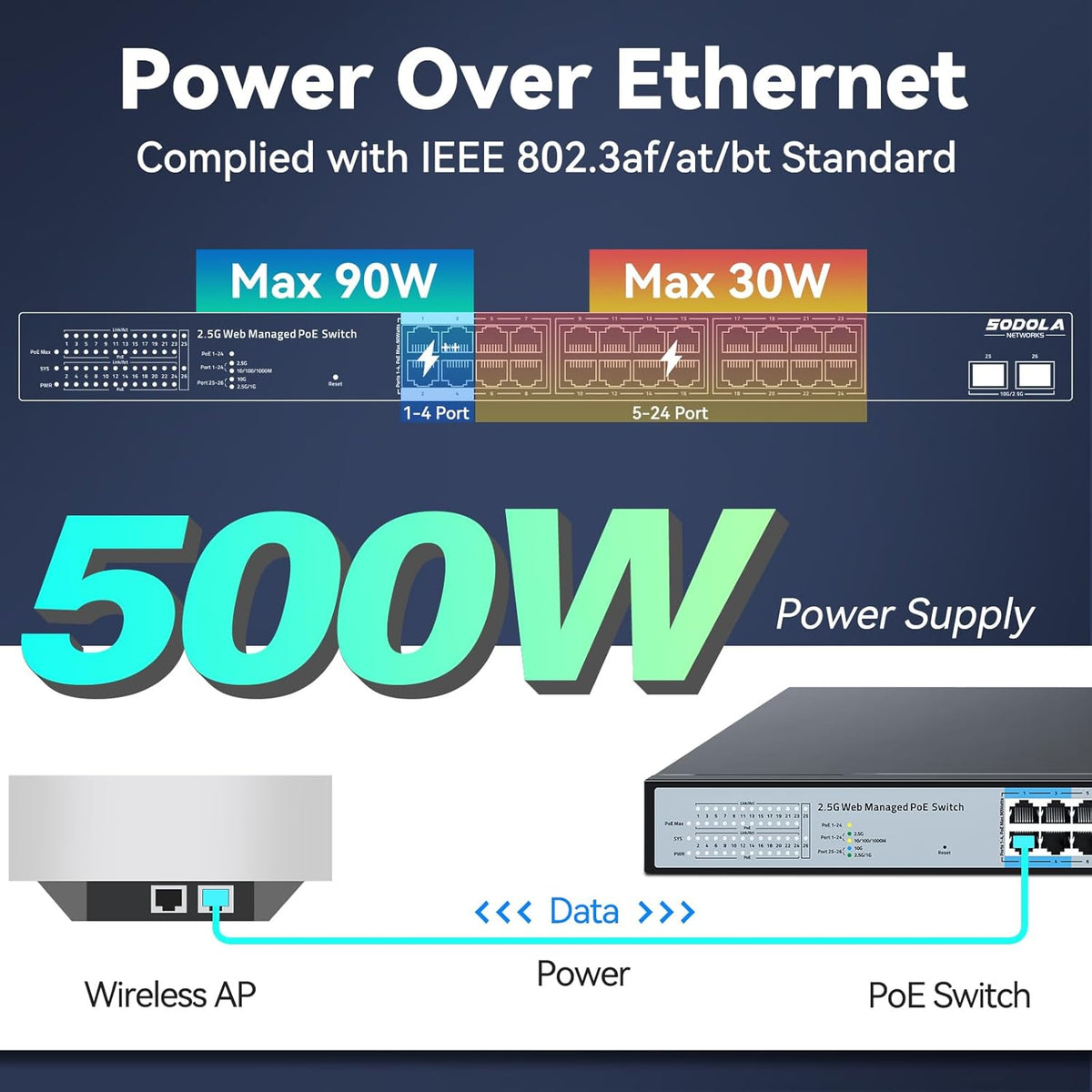 SODOLA 24 Port 2.5Gb PoE Switch Easy Smart Managed 24 PoE+ Port @500W, 2 x 10G SFP+, IEEE 802.3af/at/bt 90W Supported,LACP/QoS/VLAN/IGMP, 1U Mounted Multi-Gigabit PoE Switch