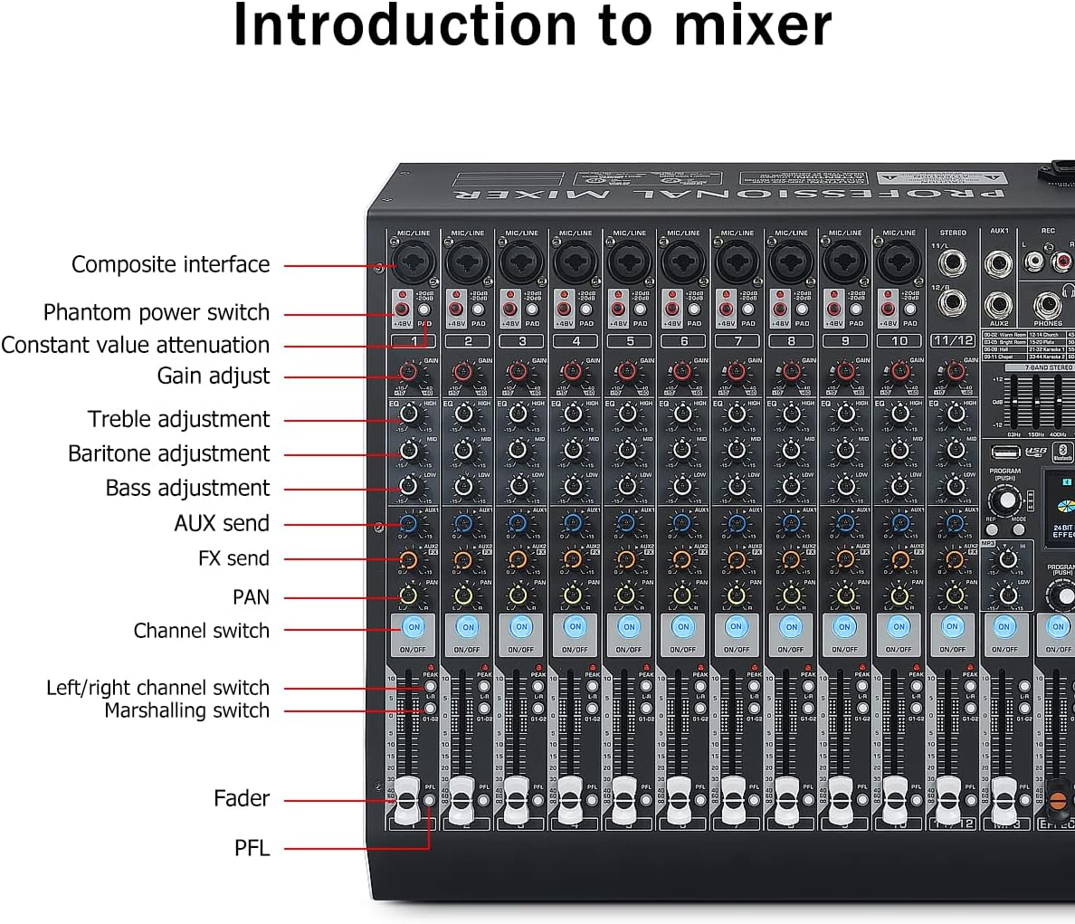 W IN-MIX DX12 Professional DJ Audio Mixer 12 Channel with 99 DSP Effects,7-band EQ,Independent 48V Phantom Power&Mute Button,Bluetooth Function,USB Interface Recording For Studio & Stage
