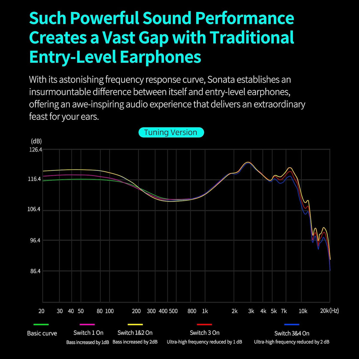 KZ Sonata 14BA IEMs, in-Ear Monitor Headphone High-Performance Flagship HiFi Earphones with 4 Tuning Switches, Clarity in All Frequency Stereo Sound Comfortable Headphones for Musicians (Tuning)
