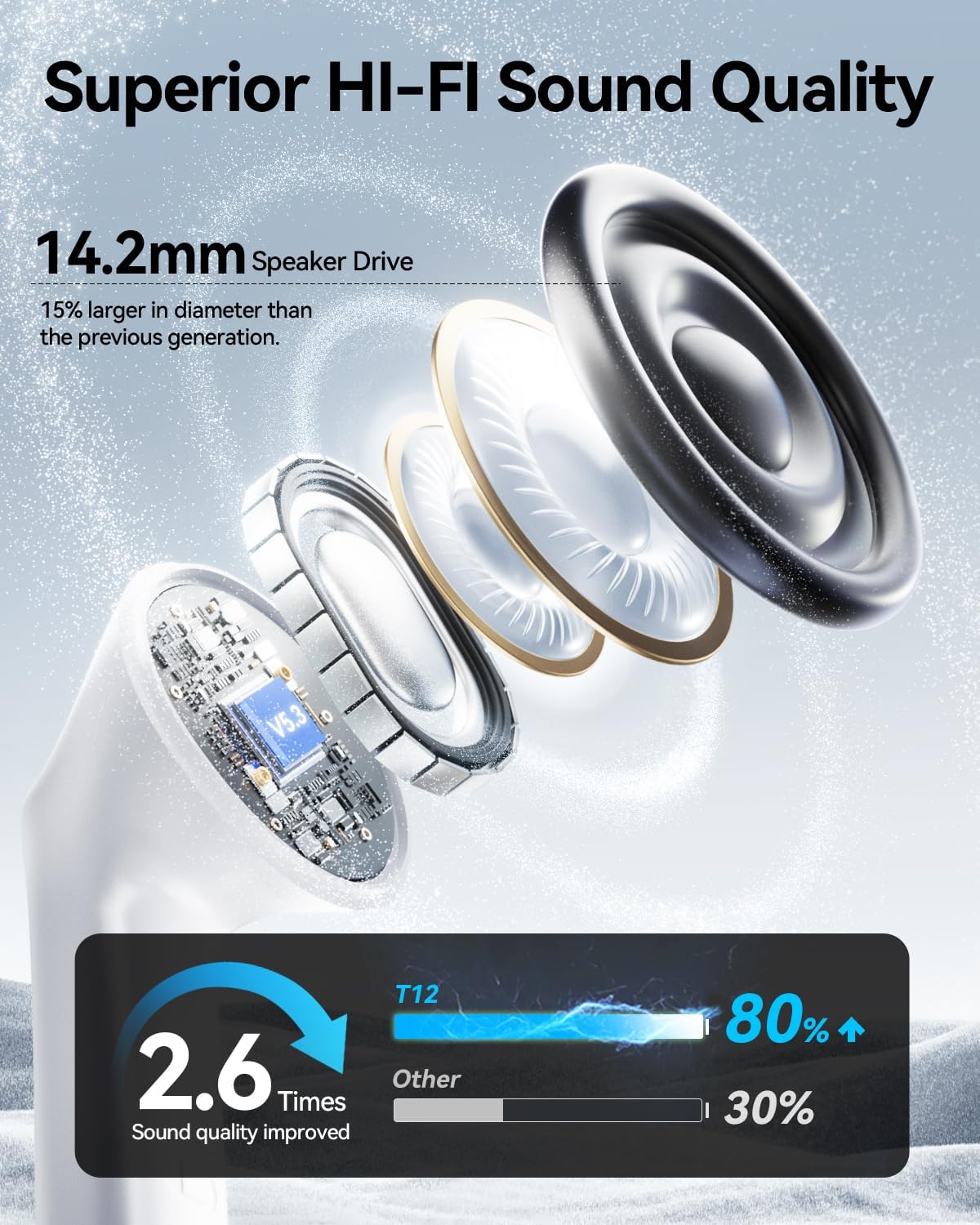 Wireless Earbuds, Bluetooth Ear Buds Headphones with LED Charging Case, 40 Hours Playtime, IP7, Lightweight in-Ear Earphones for iPhone Android Sports Workout