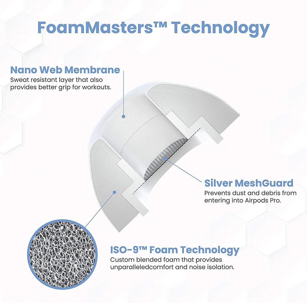 Foam Masters Ultra-Premium Memory Foam Ear Tips for AirPods Pro 1st & 2nd Gen | 3 Pairs | Black Magic Ver 6.0 | Secure | Comfort | Better Noise Cancel | Replacement Buds – White, Medium