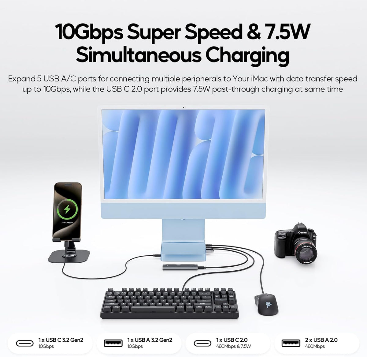 Upgraded 11 in 1 USB C Hub for iMac 24 inch USB Hub 2021 2023 2024 Support M.2 SSD (NOT Included), iMac Hub M1 M3 M4 Accessories, 4K HDMI, 2.5G Ethernet, 5 USB A/C Max 10Gbps, SD/TF - Blue