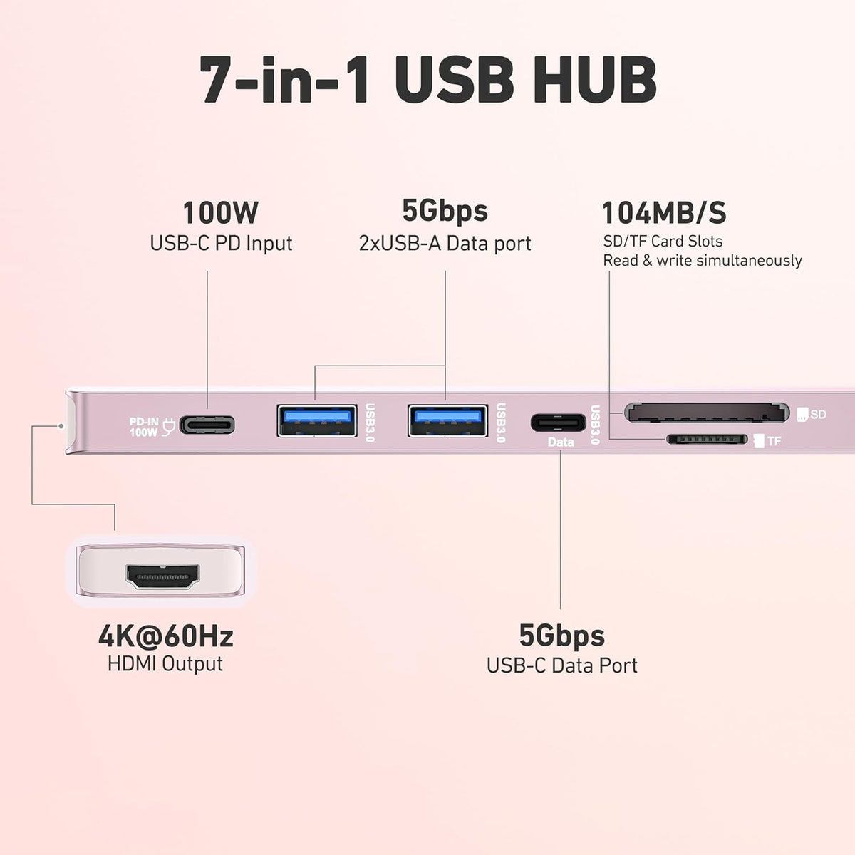 BENFEI 7-in-1 USB C Hub with HDMI(4K@60Hz), 2 USB-A, 1 USB-C Data, 100W Charge, SD/TF Card Reader, Silicone Tangle-Free Cable Compatible with MacBook Pro/Air, iPad Pro, iMac, iPhone 15 Pro/Pro Max
