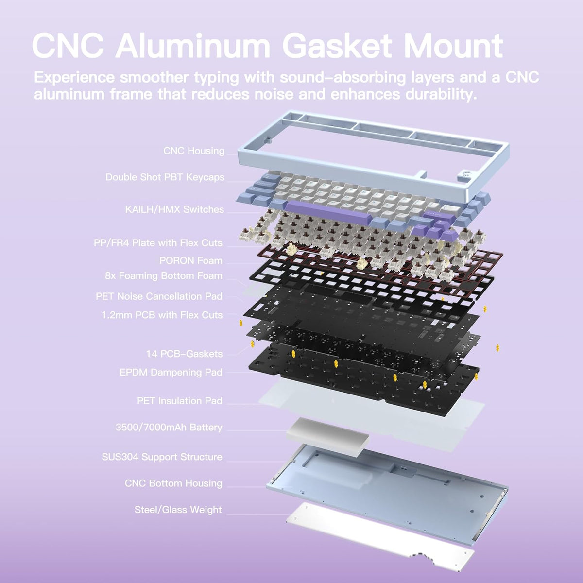 KEEBMONKEY WOBKEY Rainy 75 CNC Aluminum HMX/JWK/Cocoa Switches Triple-Mode Connectivity Mechanical Keyboard with Superior Acoustics, RGB/FR4/Silver SUS304/7000mAh/Cocoa Switch (Pro - Purple)