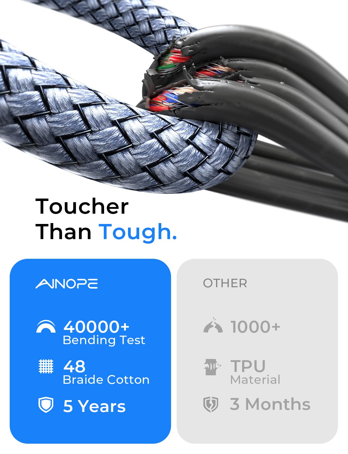 6.6ft 2.0 AINOPE USB A to USB B Priner Cable High-Speed USB MIDI USB Cable, Nylon Braided USB A to B Printer Cord
