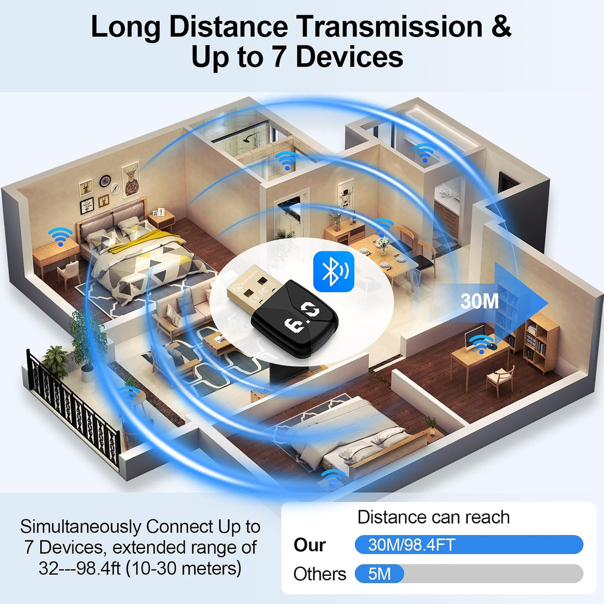 ANDHOT 6.0 11/10/8.1/7 USB Bluetooth Adapter for PC, Plug and Play EDR&BLE Bluetooth Adapter Blue Tooth Dongle Receiver