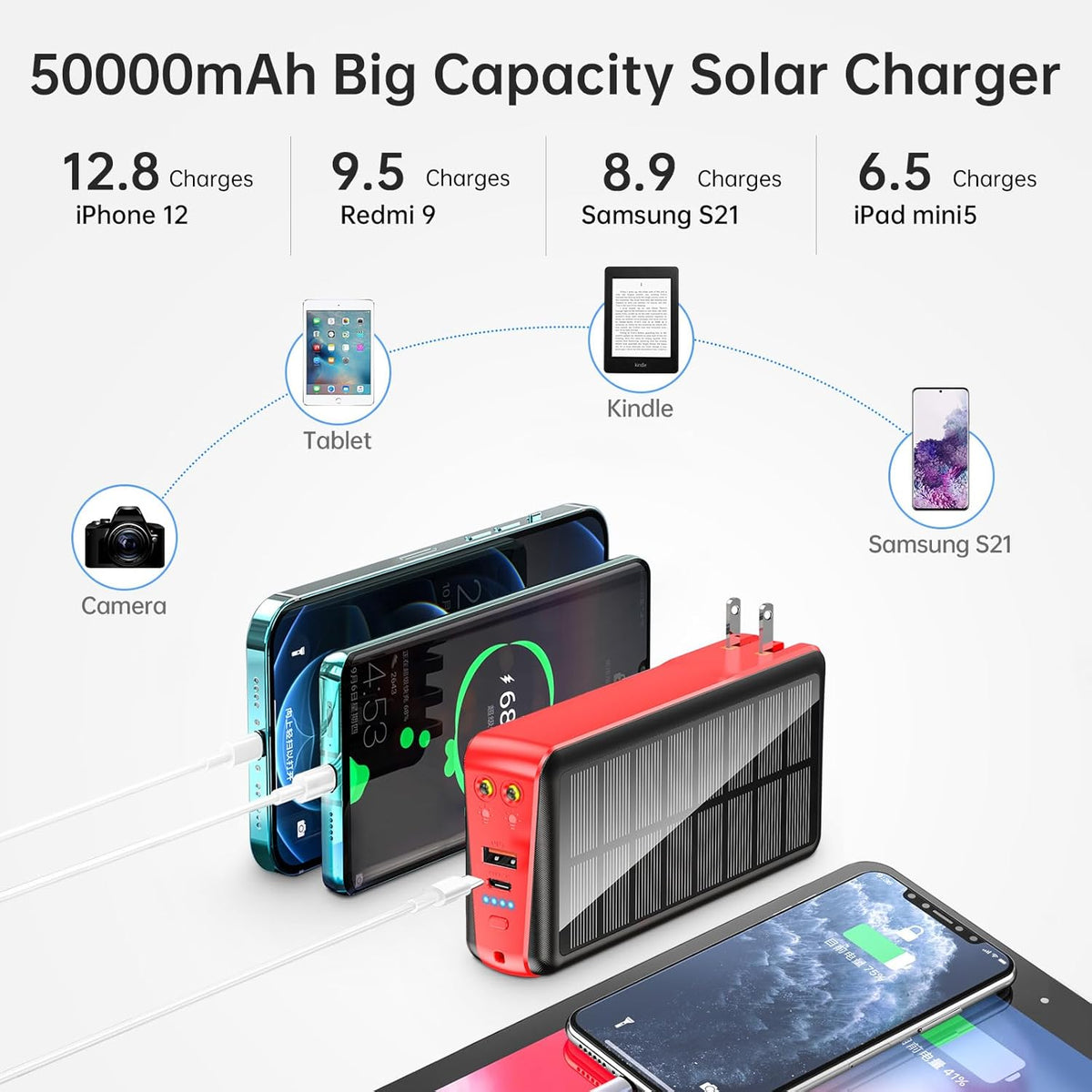 Portable Charger with Built in Cable and Wall Plug 50000mAh 22.5W Fast Charging Solar Power Bank with 5 Output & 2 Input Dual LED Flashlights Phone Holder External Battery Pack (Red)