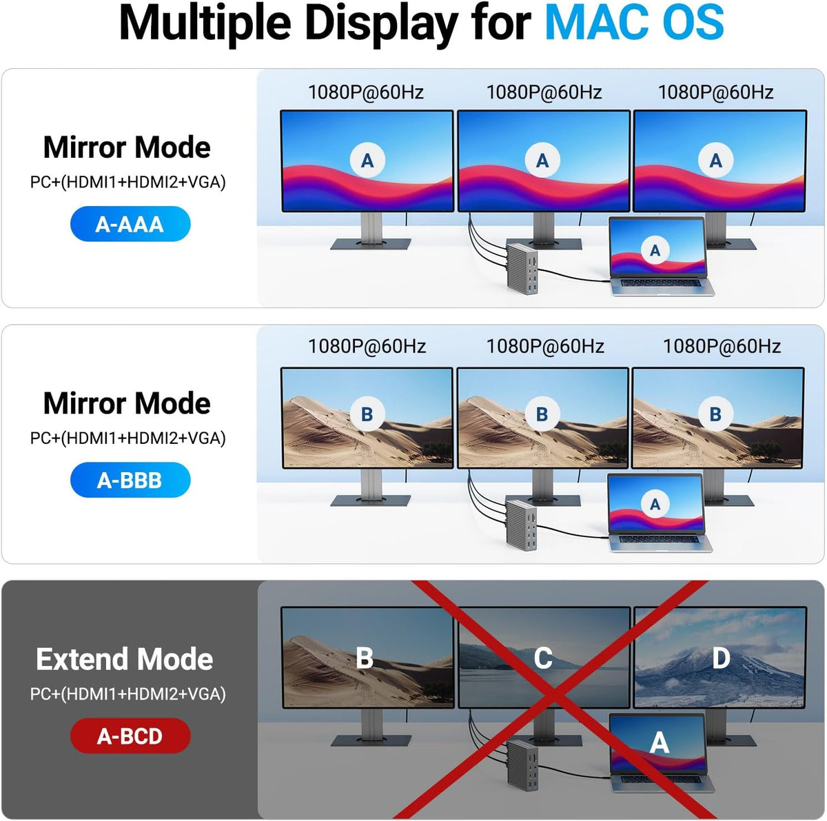 ACASIS USB C Docking Station Dual Monitor, 16-in-1 Laptpop Docking Station with 2* HDMI,VGA,2.5G Ethernet,SD/TF10Gbps USB-C 3.1,3.5mm Audio,PD100W,USBC Hub for MacBook/Dell/Lenovo/HP/ThinkPad (Sliver)