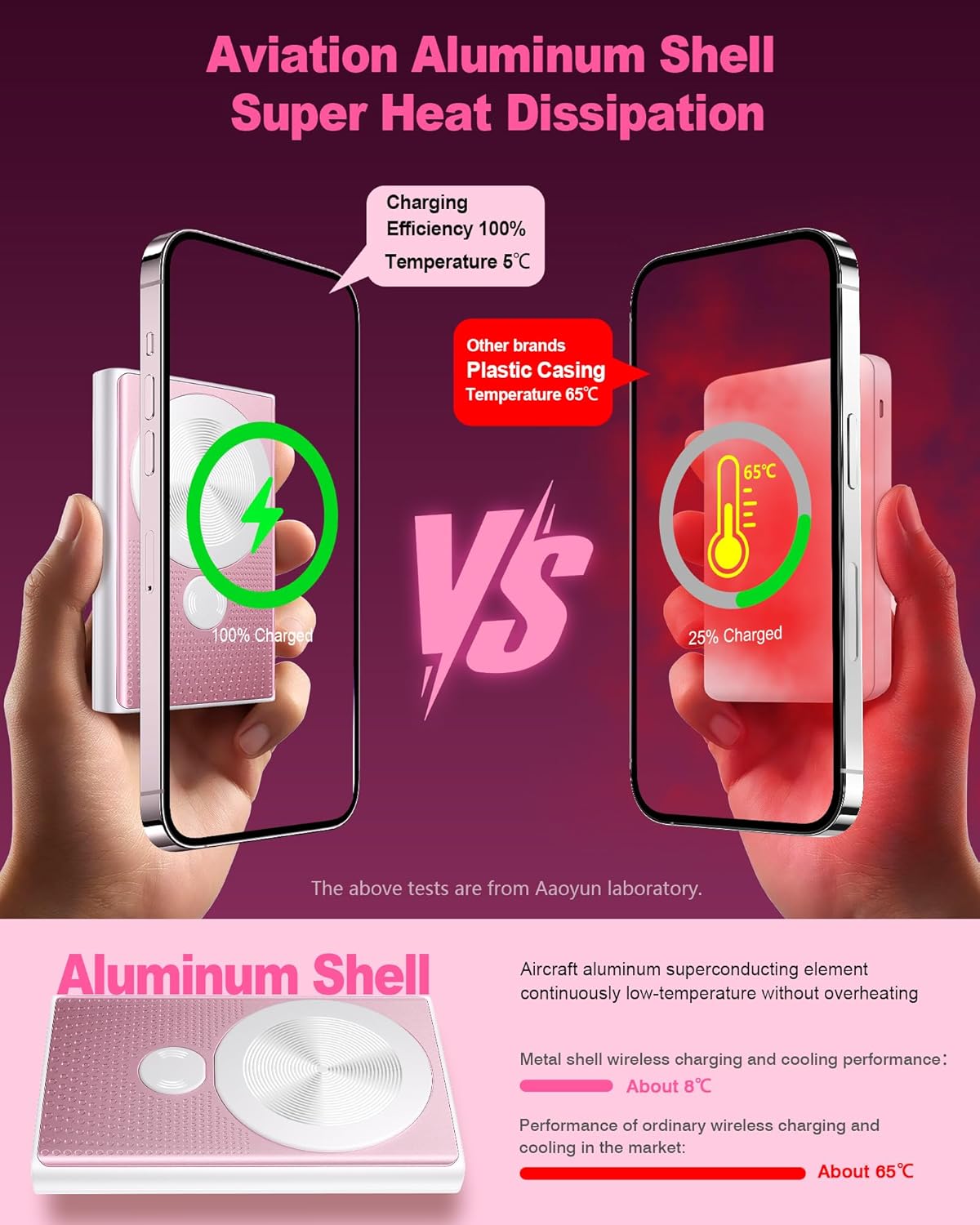 Kesguar Magnetic Portable Charger, 10000mAh 22.5W PD Super Fast Charging Wireless Power Bank. Ultra-Strong Magnet, USB C in&Out Battery Pack for Magsafe, iPhone 16/15/14/13/12 Pro Series, Pink