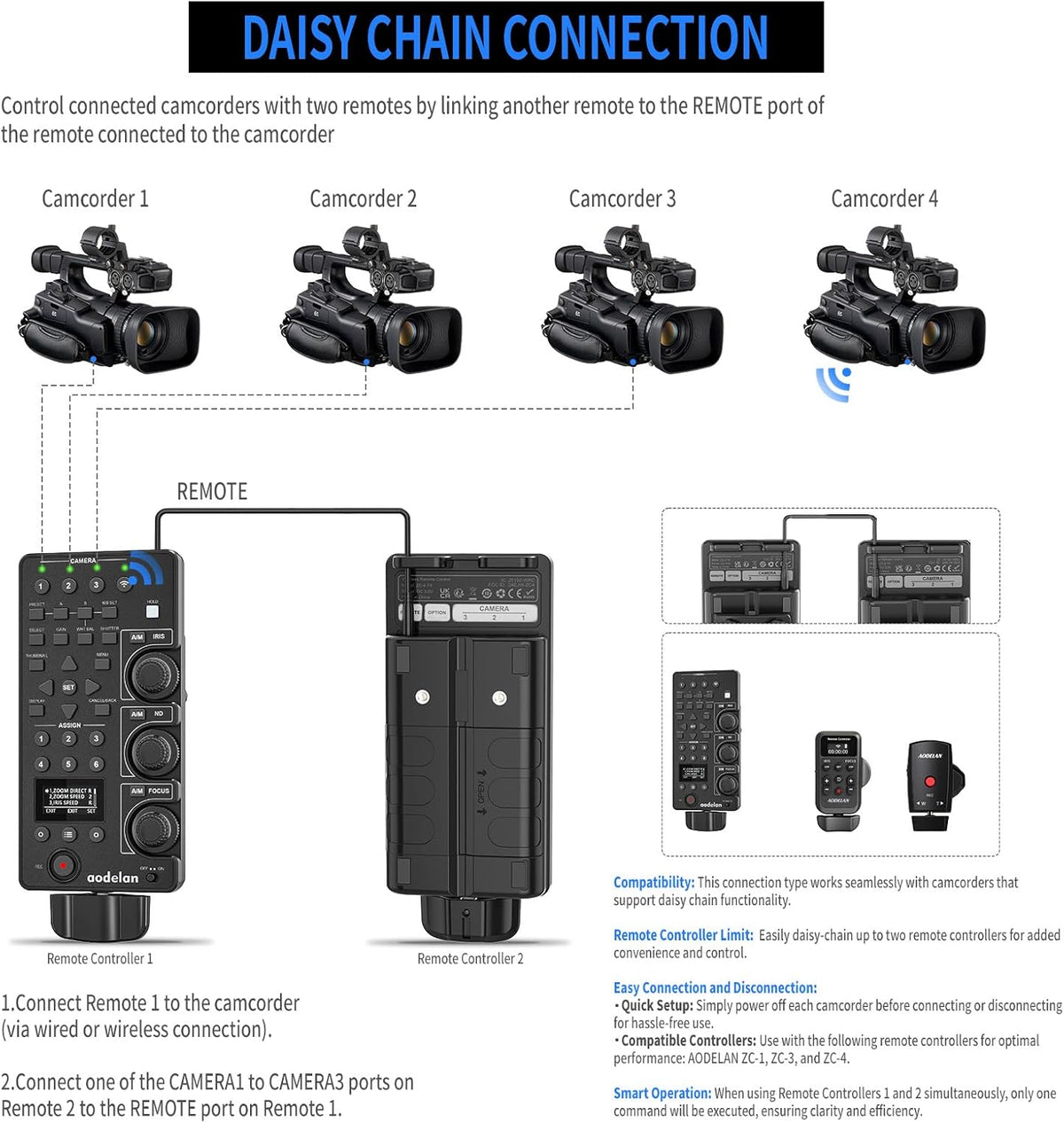 Wireless and Wired Remote Commander & Lanc Camera Zoom Controller for Sony – Focus, Iris, Zoom, ND Adjust, Daisy Chain – Replaces Sony RM-30BP – Compatible with HXR-NX5R, PXW-FS7,PXW-Z280, MCX-500