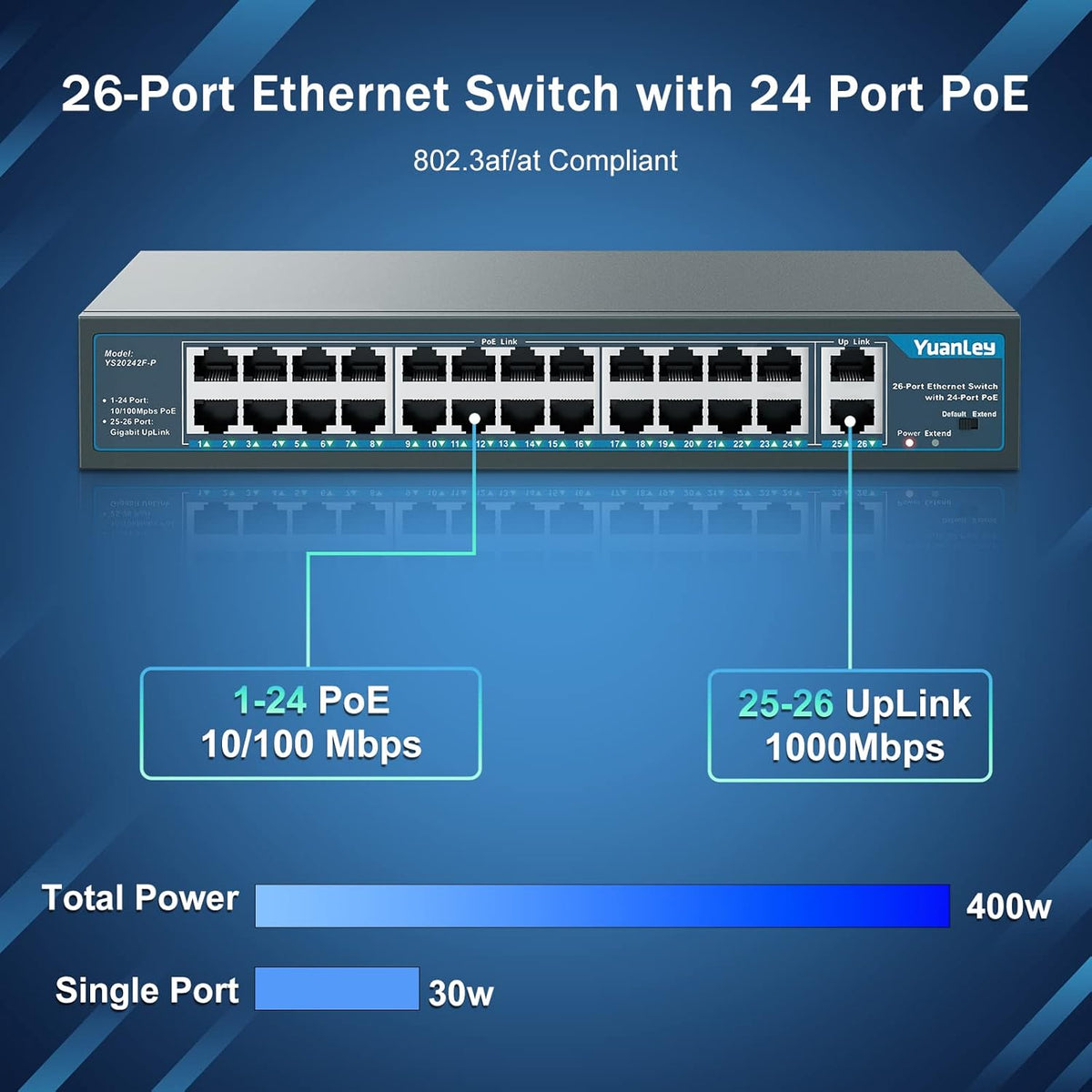 Yuanley 24 Port PoE Switch with 2 Gigabit Ethernet Uplink Port, Unmanaged 26 Port 802.3af/at 400W Power PoE+ Network Switch, Rackmount Plug and Play
