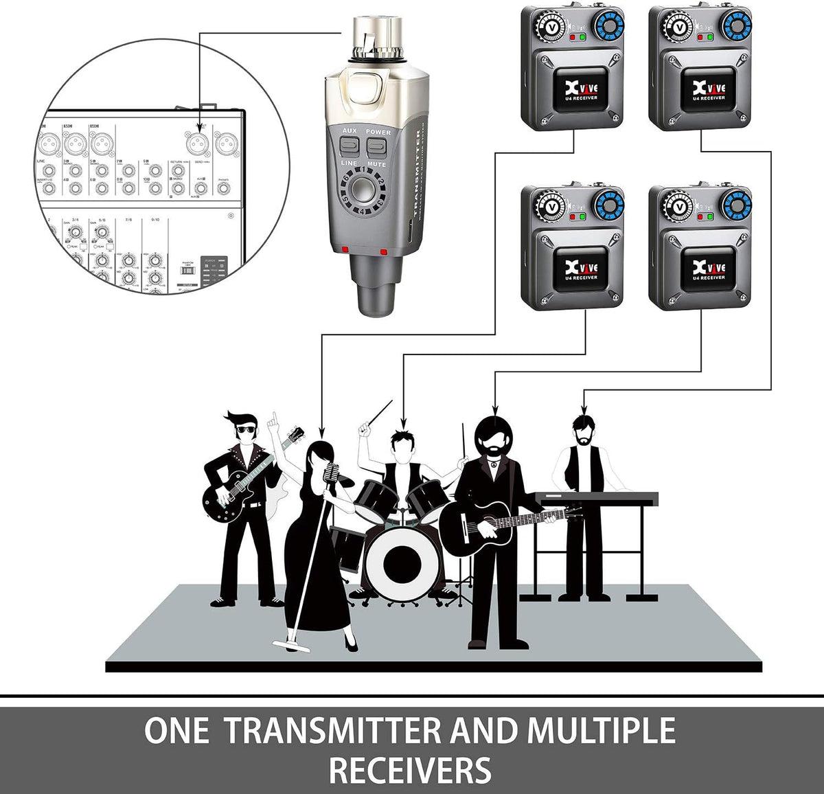 Xvive U4R Wireless in-Ear Monitor System Receiver for Studio, Band Rehearsal, Live Performance (U4R Only)
