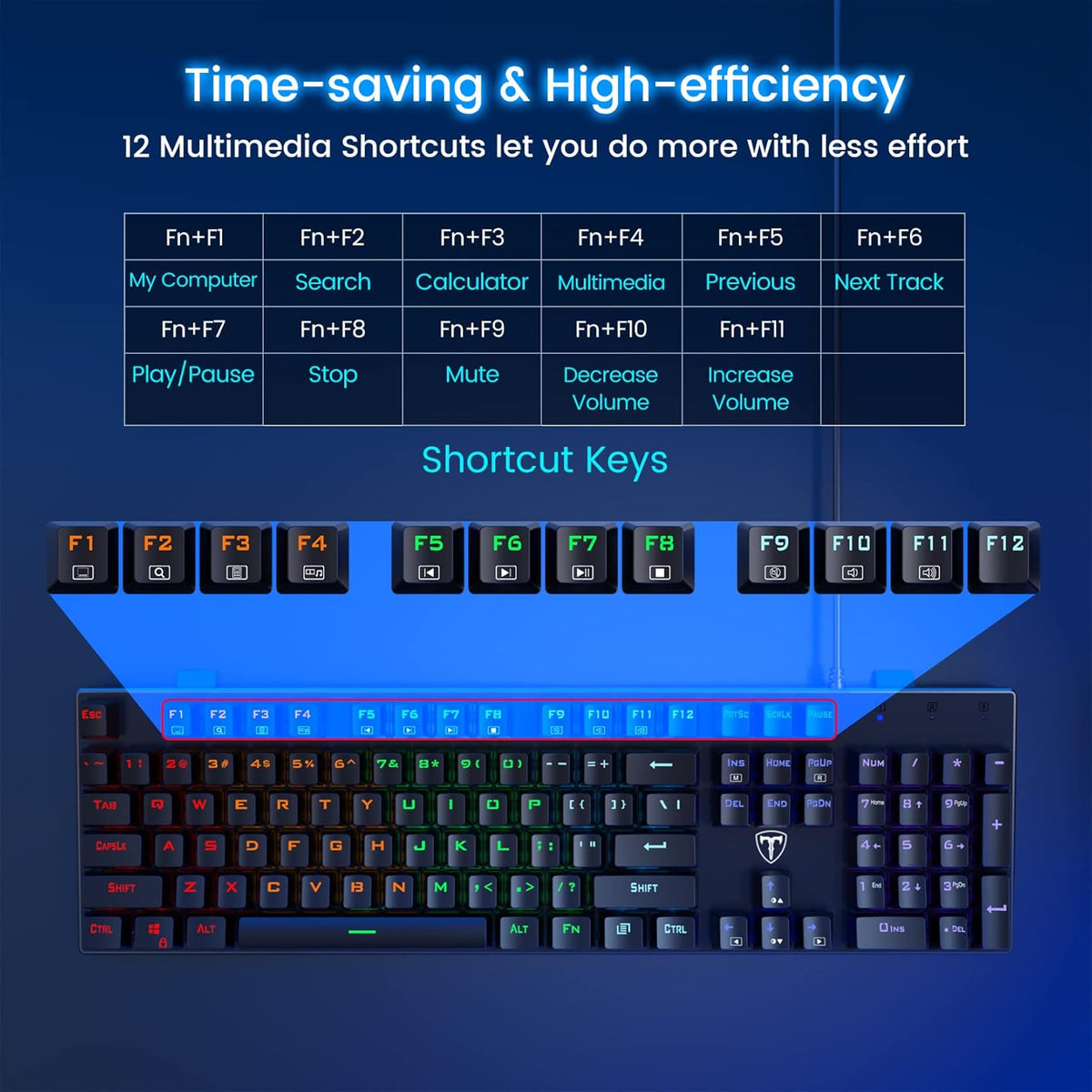 RisoPhy Mechanical Gaming Keyboard, RGB 104 Keys Ultra-Slim LED Backlit USB Wired Keyboard with Blue Switch, Durable Abs Keycaps/Anti-Ghosting/Spill-Resistant Computer Keyboard for PC Mac Xbox Gamer