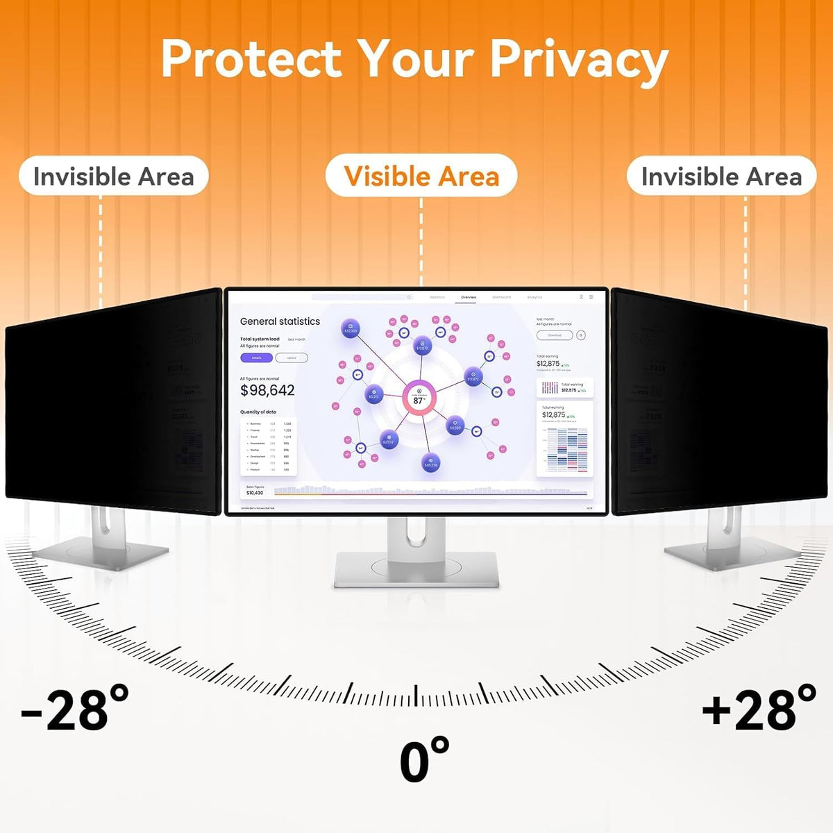 [5-Pack] 29 Inch Computer Privacy Screen for 21:9 Widescreen Monitor, Anti Glare Anti-UV Eye Protection Desktop PC LED Monitor Filter, Removable Anti-Scratch Screen Film 29in