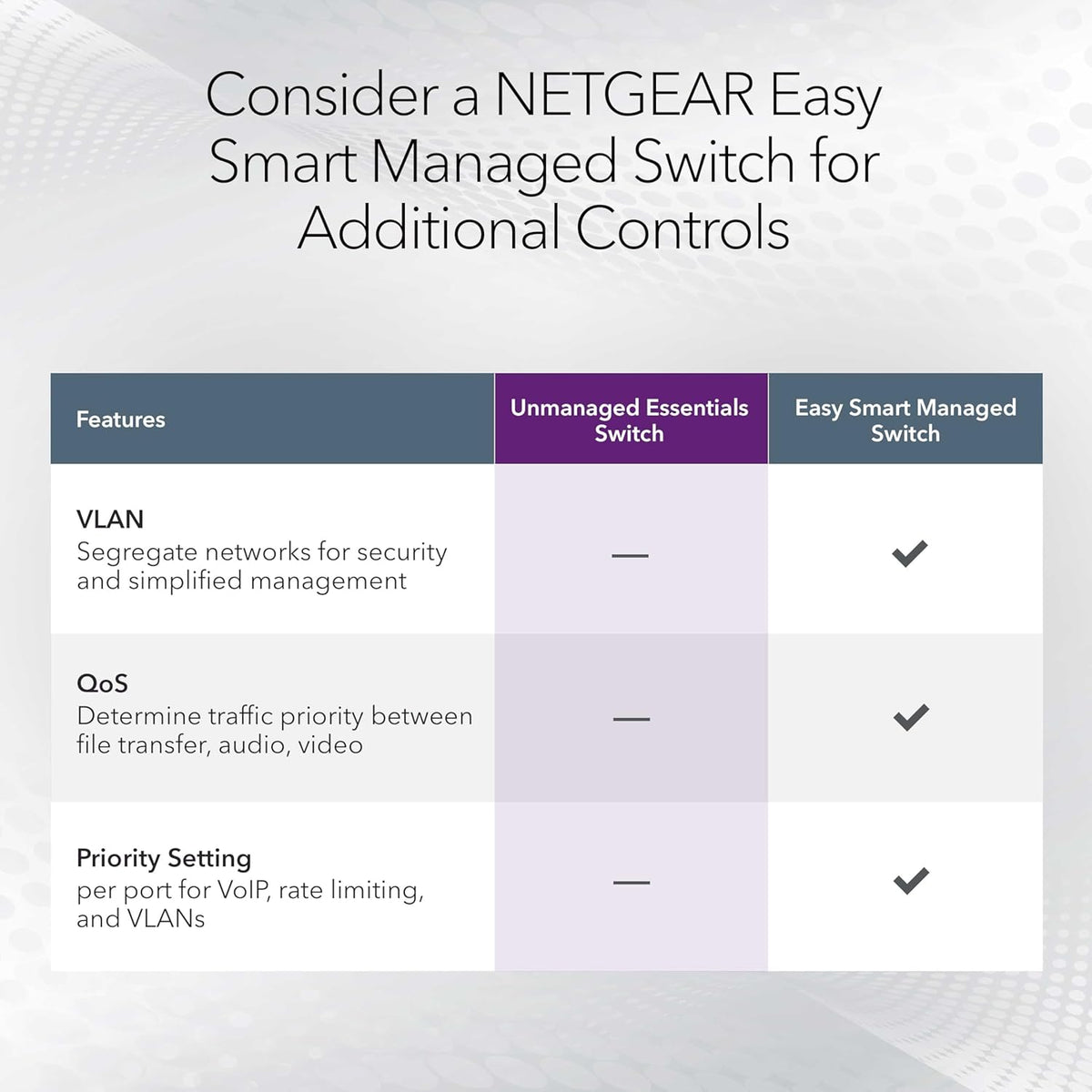 NETGEAR 5-Port Multi-Gigabit Ethernet Unmanaged Essentials Network Switch (MS305) - with 5 x 1G/2.5G, Desktop or Wall Mount, and Limited 3 Year Protection
