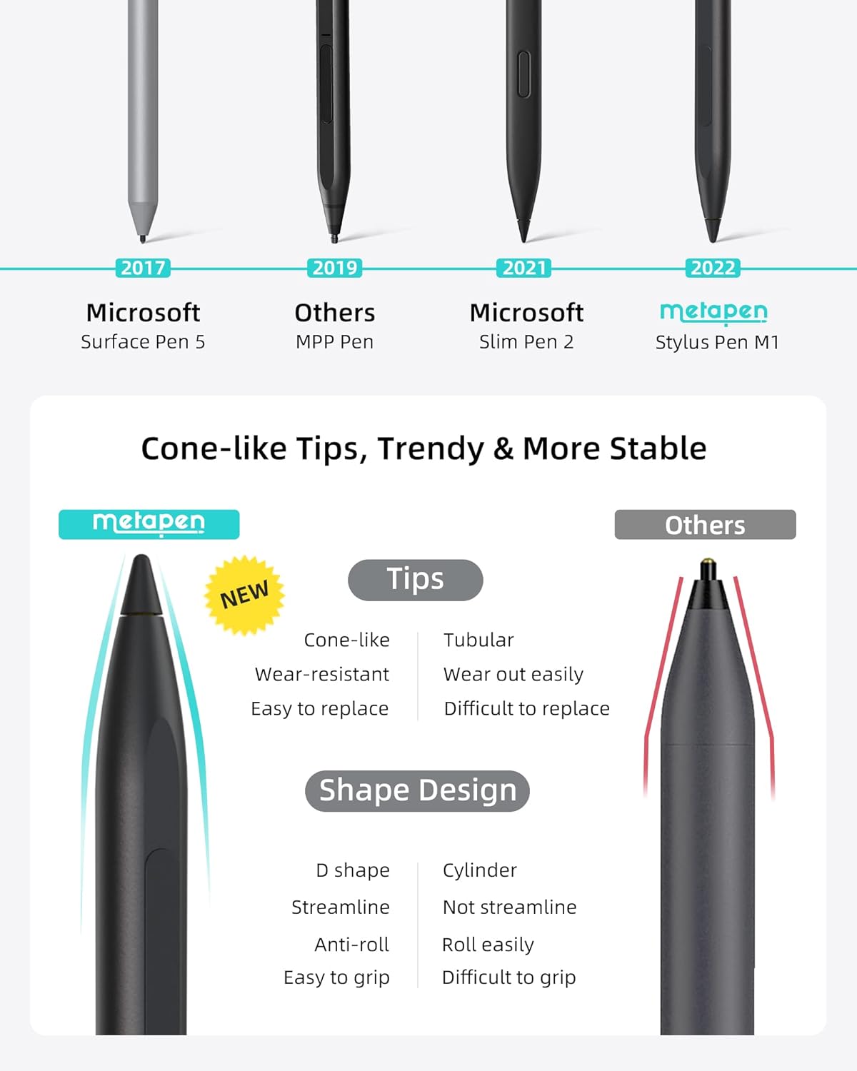 Metapen Stylus Pen M1 for Microsoft Surface (75-Day Battery Life, Smooth Writing), Compatible with Surface Pro 11/10/X/9/8/7/6/5/4/3/Book 3/Laptop 4/Studio 2, ASUS VivoBook Flip 14 for Students&Doers