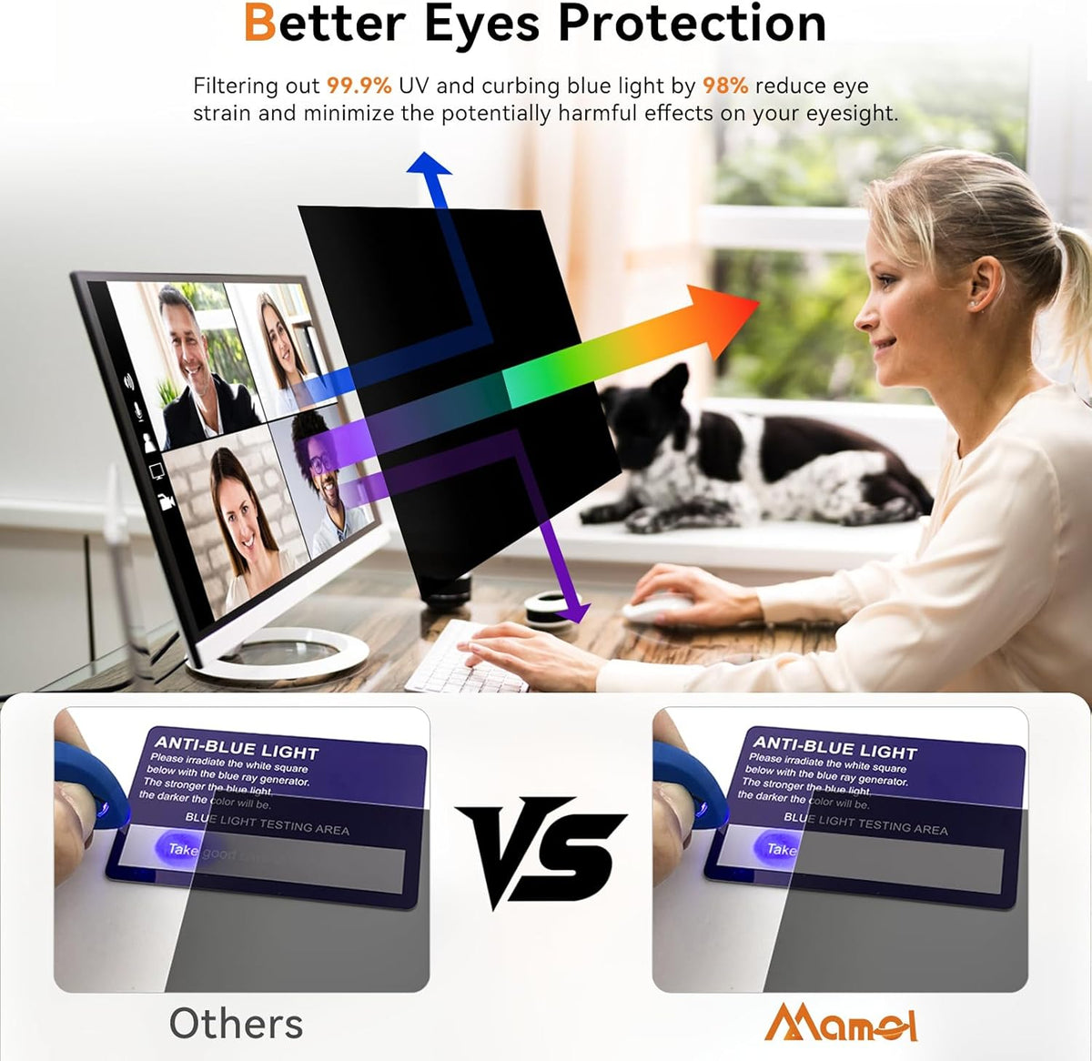 Mamol 22 Inch Computer Privacy Screen Filter for 16:10 Aspect Ratio Widescreen Monitor - Removable Anti Glare Blue Light Filter, Anti-Scratch Privacy Protector Film, Computer Screen Shield 22in