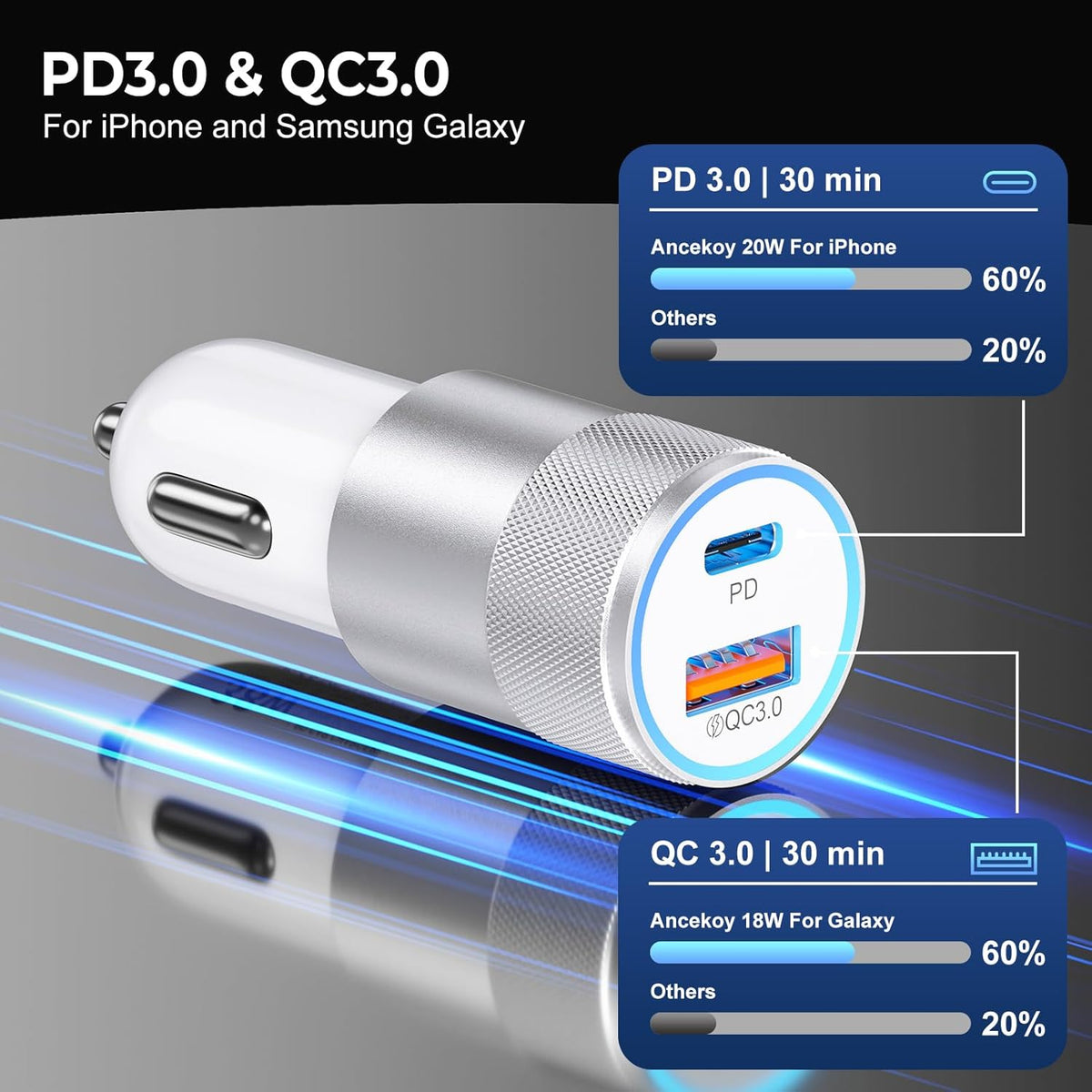 3-Pack Car Charger, Ancekoy 38W Dual Port Fast Charge PD & QC 3.0 Car Adapter Cigarette Lighter USB Plug for iPhone 16/15/14/13 Pro Max, iPad, Galaxy S25/S24/S23 and More (White)
