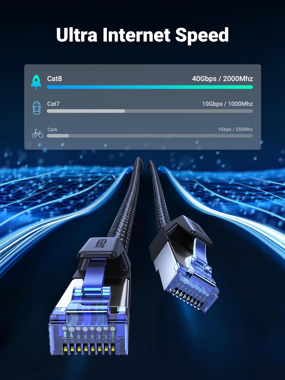 8 30FT, 40Gbps 2000Mhz Cat8 RJ45 PS5 PS4 PS3 30FT UGREEN Cat Ethernet Cable High Speed Braided Network Cord Shielded