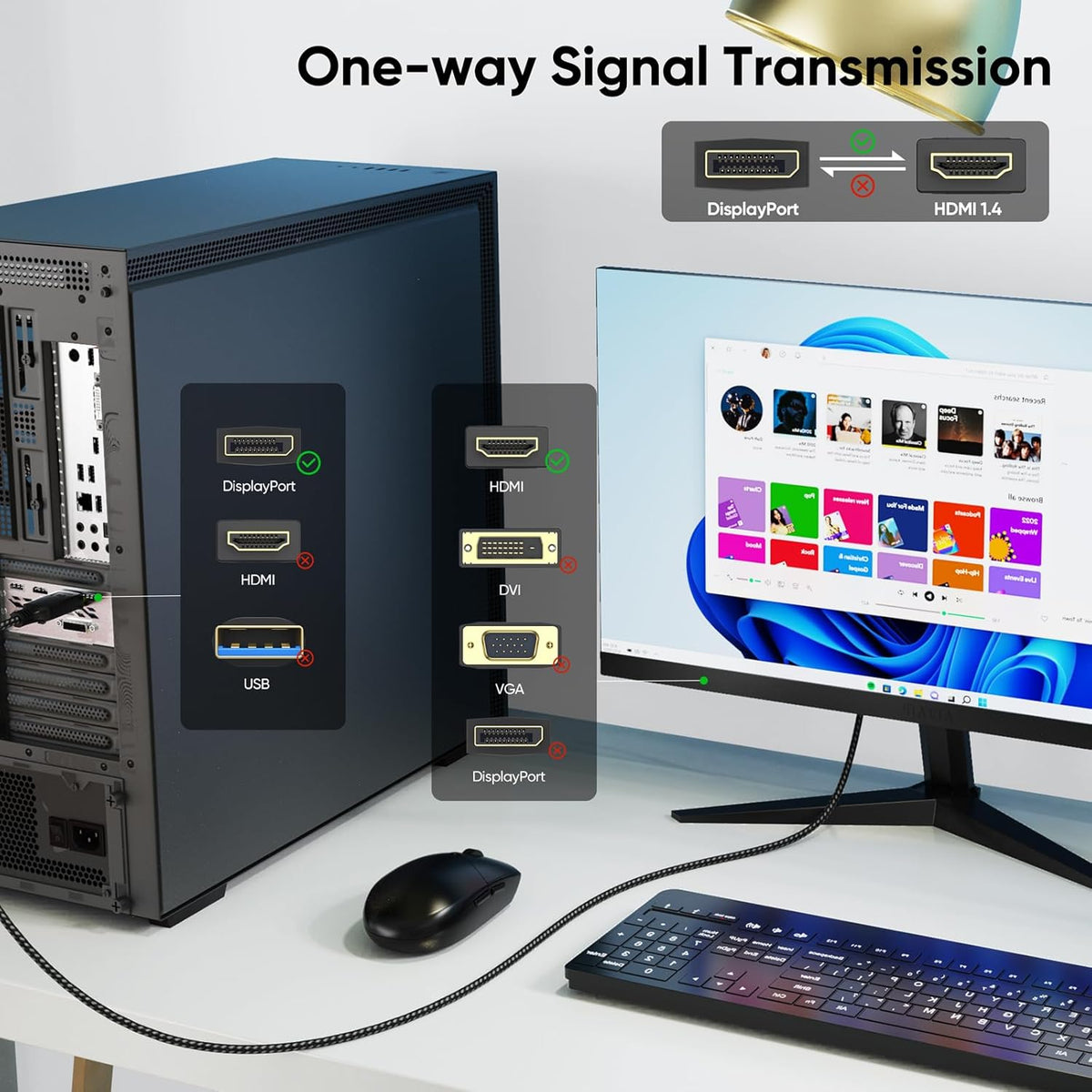 6ft 2 Pack, [4K@30Hz 1080P@120Hz] Display Port to HDMI Cable DisplayPort to HDMI Cord, DP (Source) to HDMI (Display)