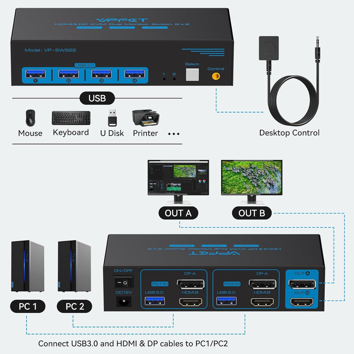 4K@120Hz Kvm Switch 2 Monitors 2 Computers 8K@60Hz HDMI Displayport Dual Monitor KVM Switches 2 Ports for 2 PC Share Mouse Keyboard and 2 Screens with USB 3.0 Cables and Extended Controller