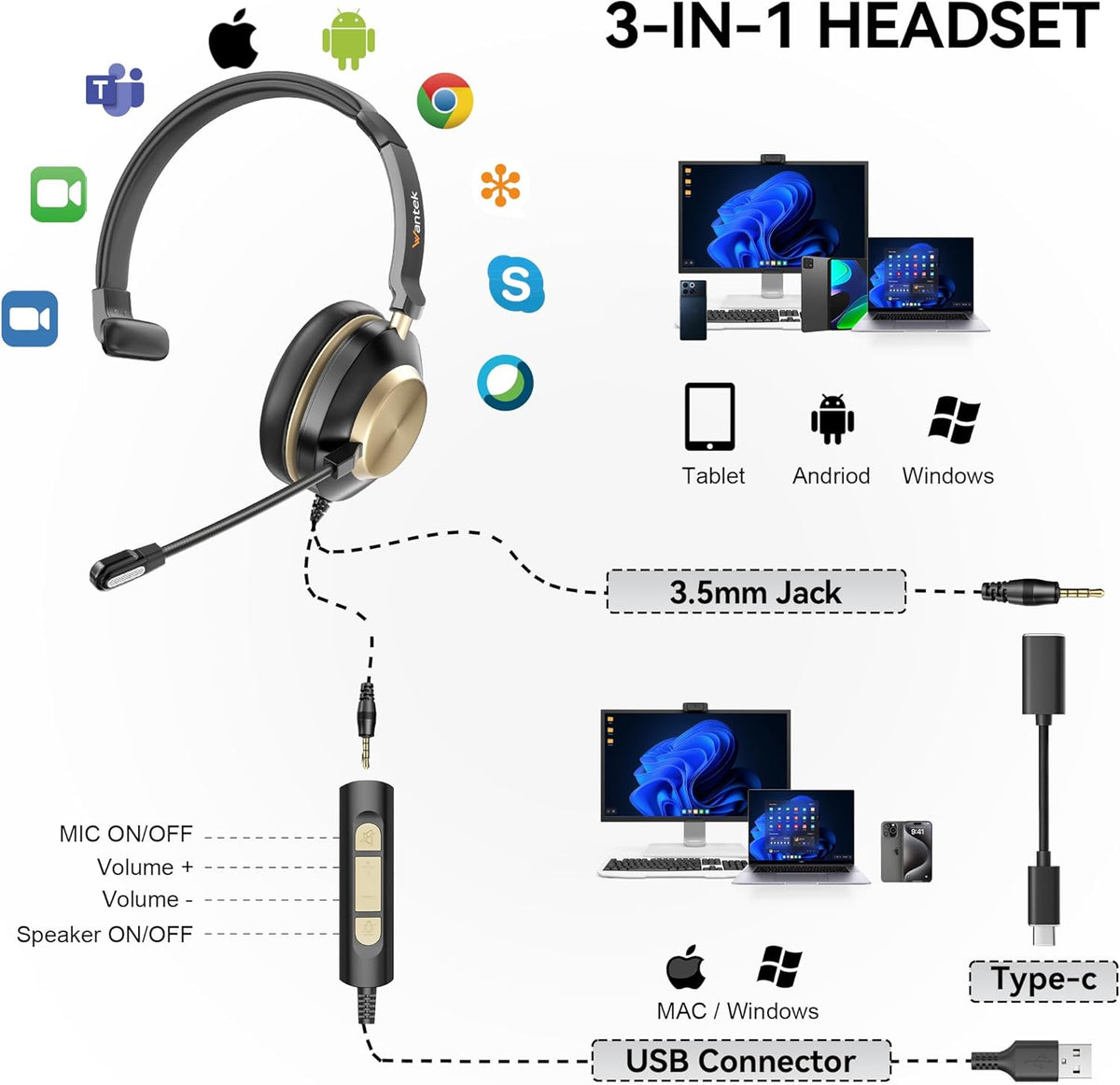 Wantek USB Headset with Microphone, Type-c/USB/3.5mm Jack 3-in-1 PC Headsets, Single Ear (Monaural) Headsets with Noise Cancelling and Volume Control for Call Centers, Skype, Zoom, Office,Business