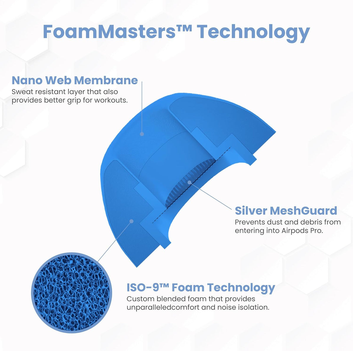 Foam Masters Ultra-Premium Memory Foam Ear Tips for AirPods Pro 1st & 2nd Gen | 3 Pairs | Black Magic Ver 6.0 | Secure | Comfort | Better Noise Cancel | Replacement Buds – Supercar Blue, Medium