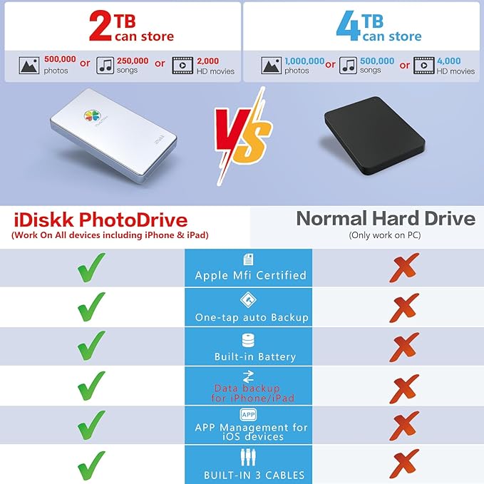iDiskk [ 2 Pack 2TB App-le Certified External Hard Drive for iPhone 1615 &amp iPad Android Mobile 2TB Photo StickMacBook and PC