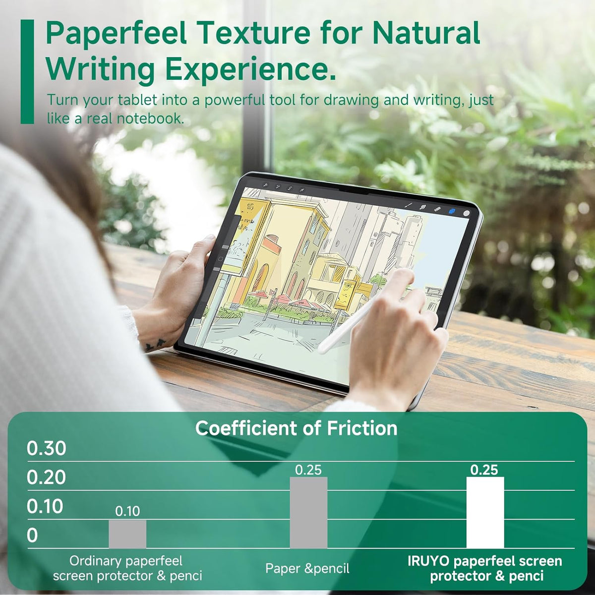 Nano-Suction Paper Feel Screen Protector for iPad Pro 13 Inch M4 2024, Removable, Reusable, Write as Real Paper, Anti Glare, Stable, Matte Finish