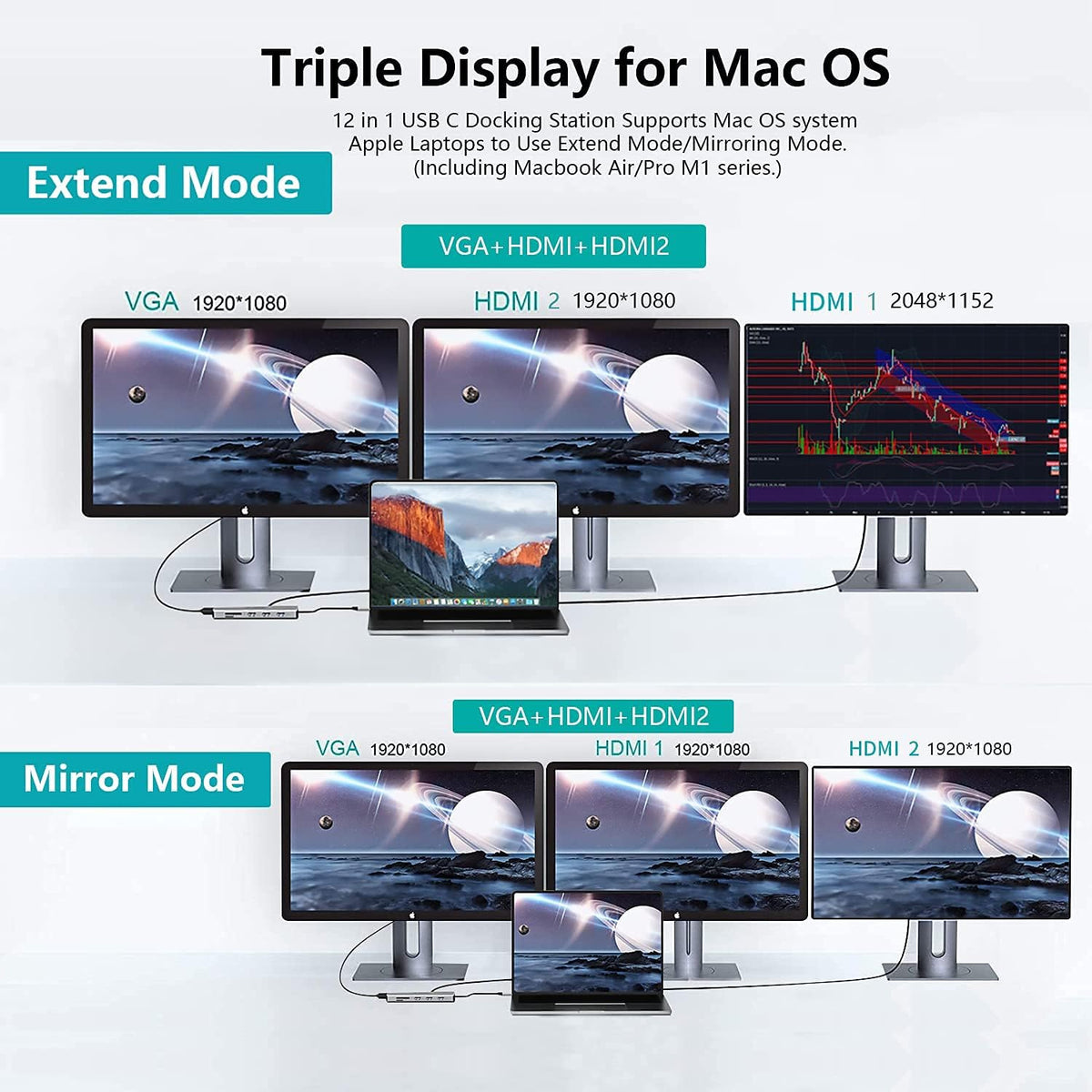 USB C Docking Station,12 in 1 Displaylink USB 3.0 to USB-C Dock Dual Monitor with HDMI,VGA,USB A 3.0,PD3.0, Laptop Docking Station for MacBook Pro&Air/M1/M2/M3/HP and More USB Ports Laptops