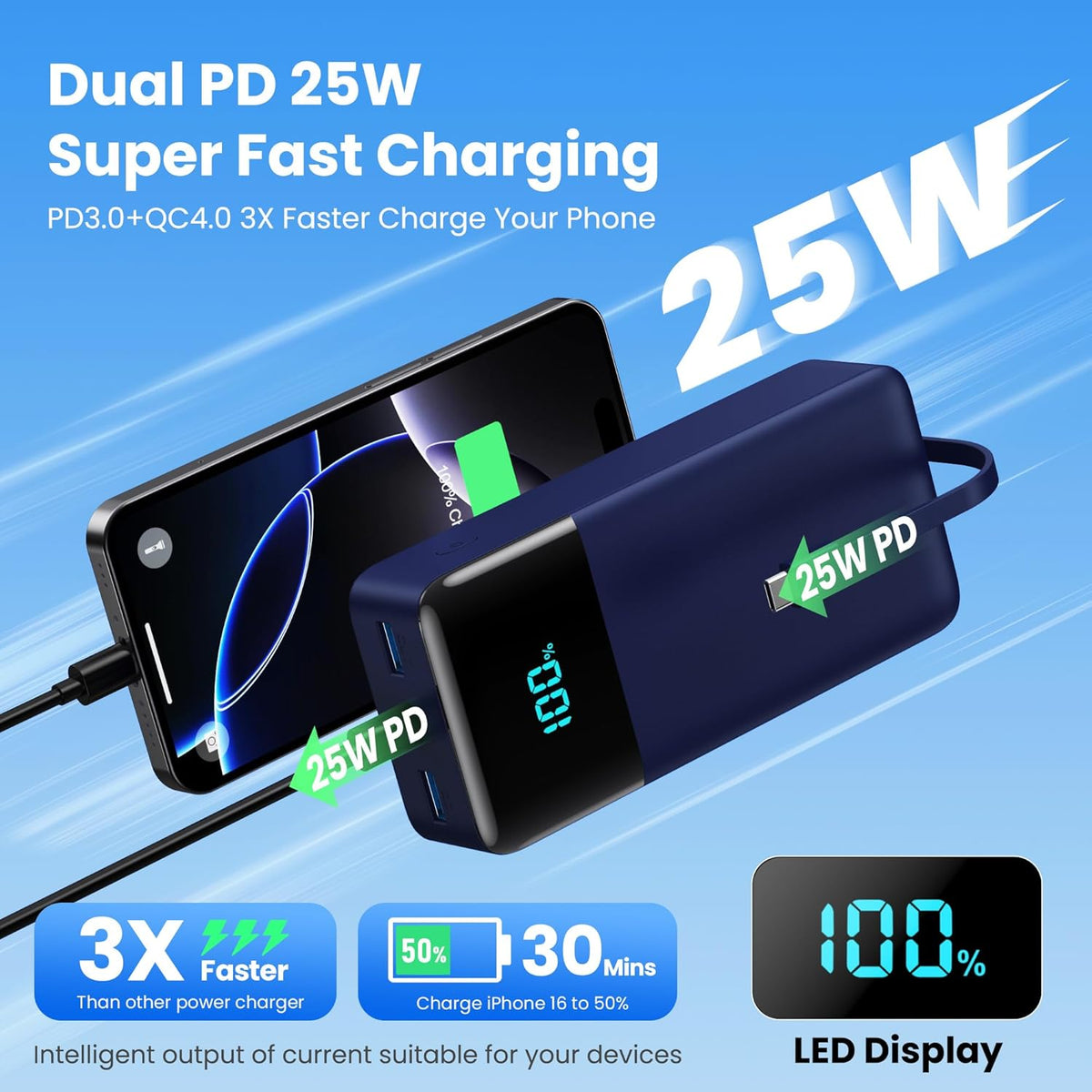 Portable Charger 50800mAh Power Bank with 3 Built in Cable,25W PD QC4.0 Fast Charging USB C Battery Pack,6 Output 2 Input LCD Display Portable Phone Charger for iPhone 16/15/14,Google,Android, Blue