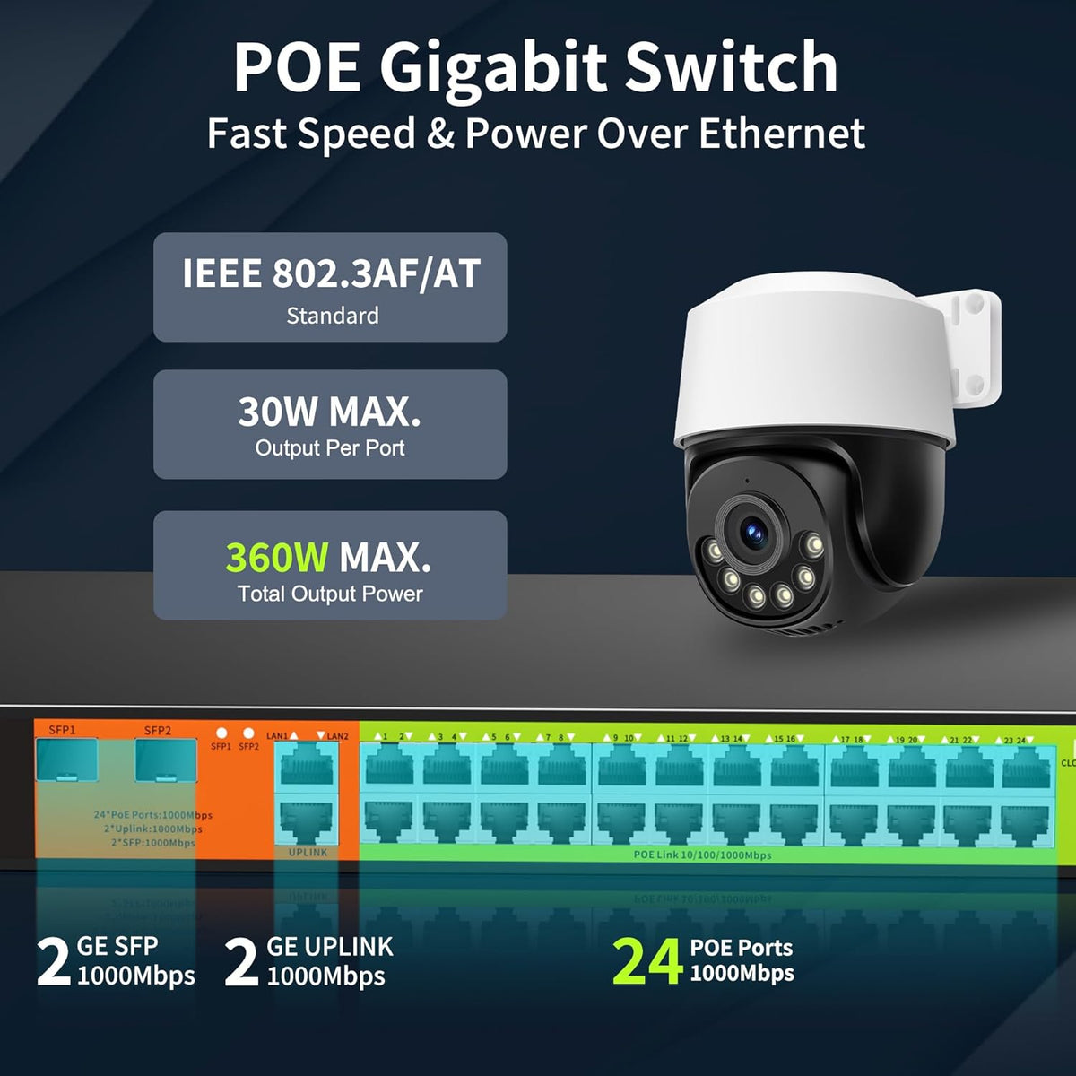 24 Port Gigabit POE+ Switch, Easy Smart Cloud Managed Swtich, 24*POE+ RJ45 Ports@ 360W with 2 UPLINK and 2*1G SFP, Rackmount, Port Mirroring for Small Bessiness, Metal Case, Vlan.