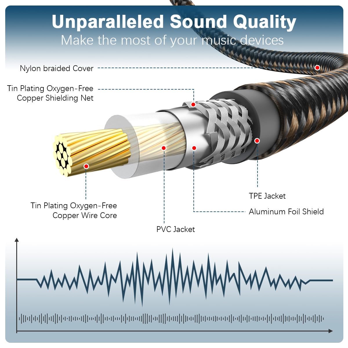 EMK RCA to RCA Subwoofer Cable – 24K Gold-Plated Connector Nylon Braided Double Shielded Audio Cable Digital&Analog Signal Support for Amplifiers Subwoofer Home Theater Hi-Fi Systems Black/25ft/8m
