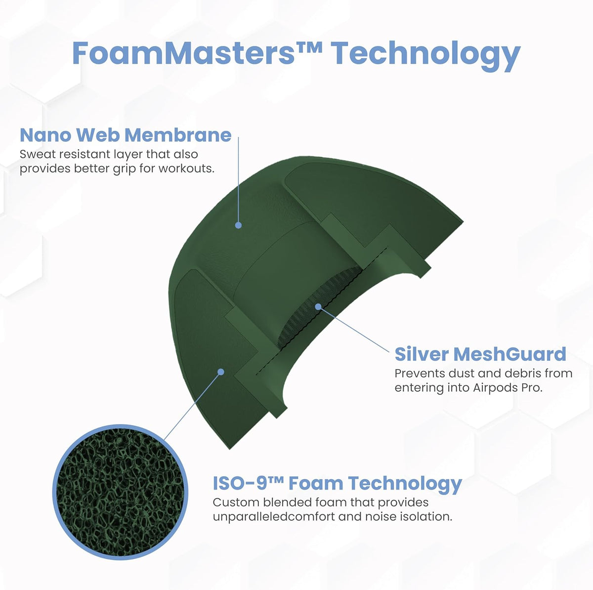 Foam Masters Ultra-Premium Memory Foam Ear Tips for AirPods Pro 1st & 2nd Gen | 3 Pairs | Black Magic Ver 6.0 | Secure | Comfort | Better Noise Cancel | Replacement Buds – Forest Green, Assorted S/M/L