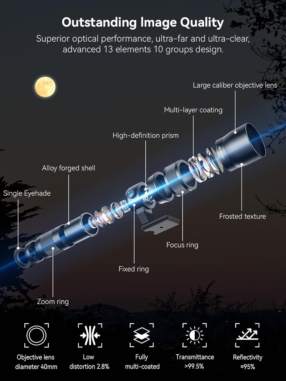 MIAO LAB 20-60X Zoom Telephoto Lens, High Power Telephoto Mobile Cell Phone Lens with Tripod & Universal Phone Clip, for iPhone 16/15/14/13 Series, Samsung, Android Phone and Most Smartphone