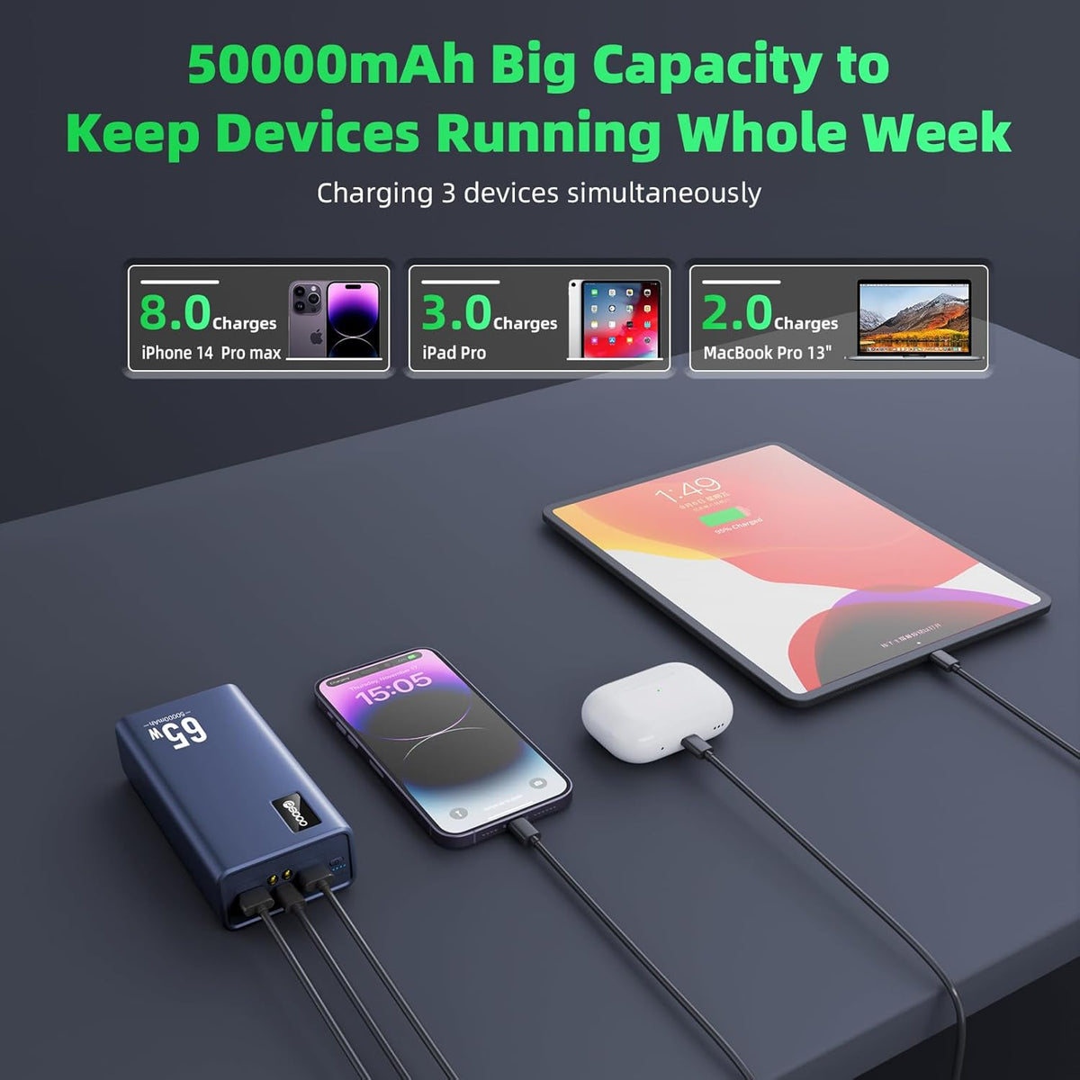 Power Bank Fast Charging 50000mAh, 65W Laptop Portable Charger USB C Compatible with MacBook Dell, PD External Battery Bank Compatible with iPhone 14/13, Cell Phone, Tablet, 3 Output &1 Input (Blue)