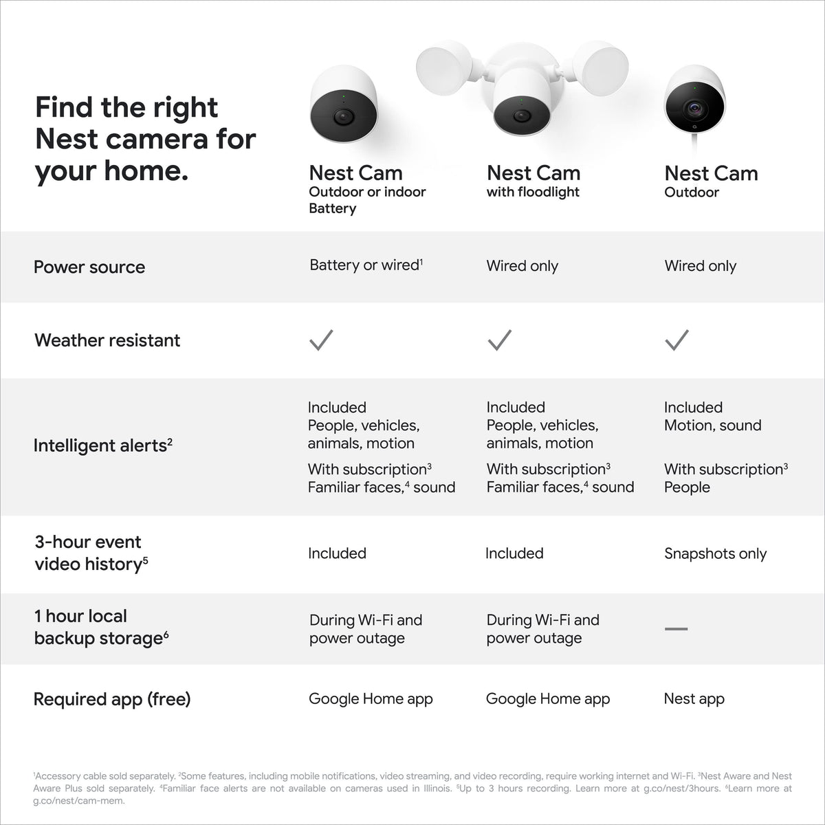 Google Nest Cam Outdoor or Indoor, Battery - 2nd Generation - 2 Count (Pack of 1) (Renewed)